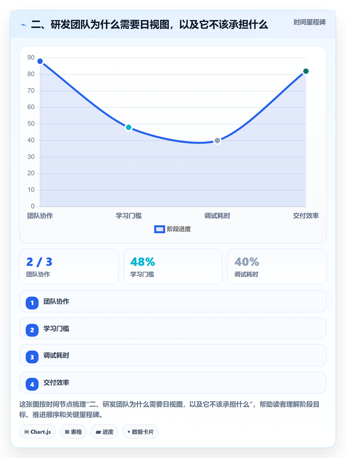 二、研发团队为什么需要日视图,以及它不该承担什么