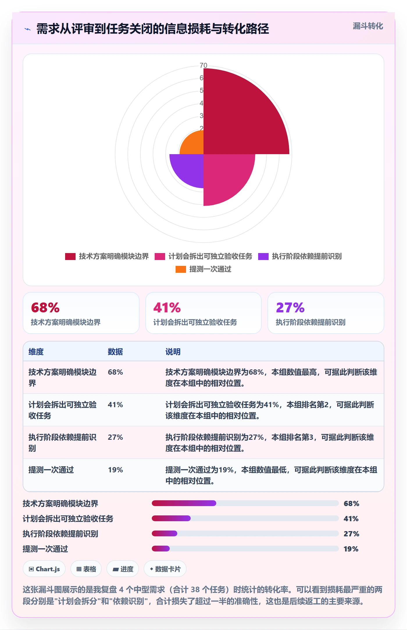 任务管理任务拆分全流程:研发团队协同管理与一文讲清