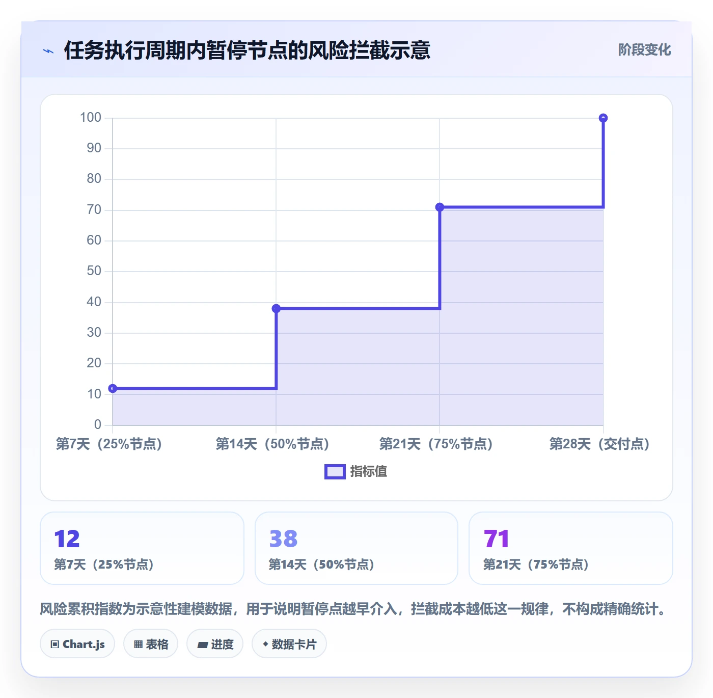 暂停管理指南:企业管理者如何做好任务执行,落地方案全流程