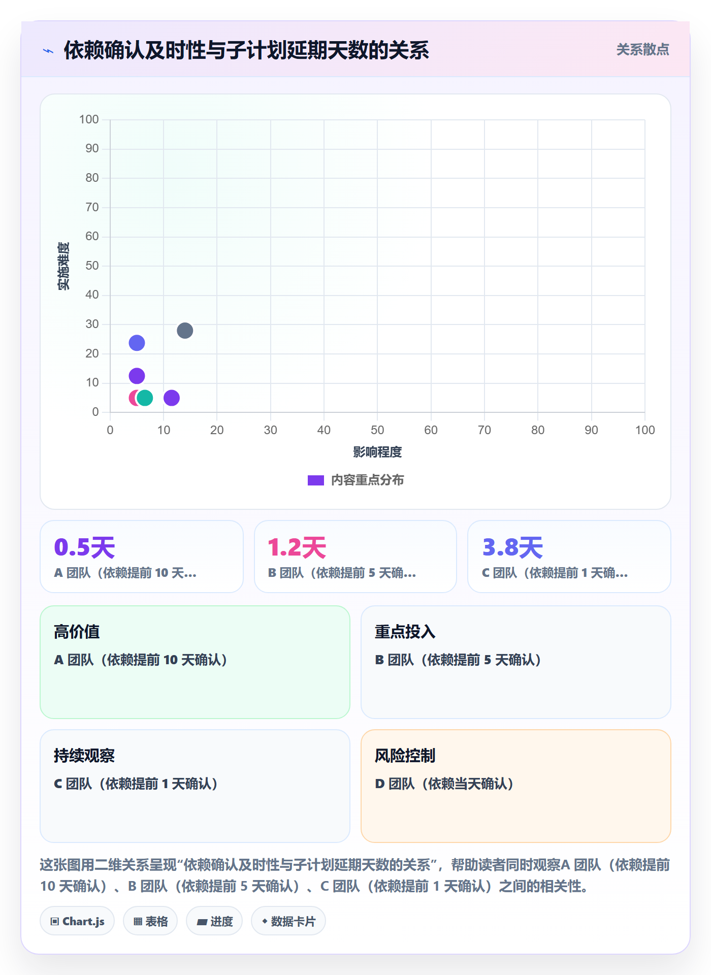 子计划实操方法:项目负责人提升项目规划效率的流程优化方法与模板