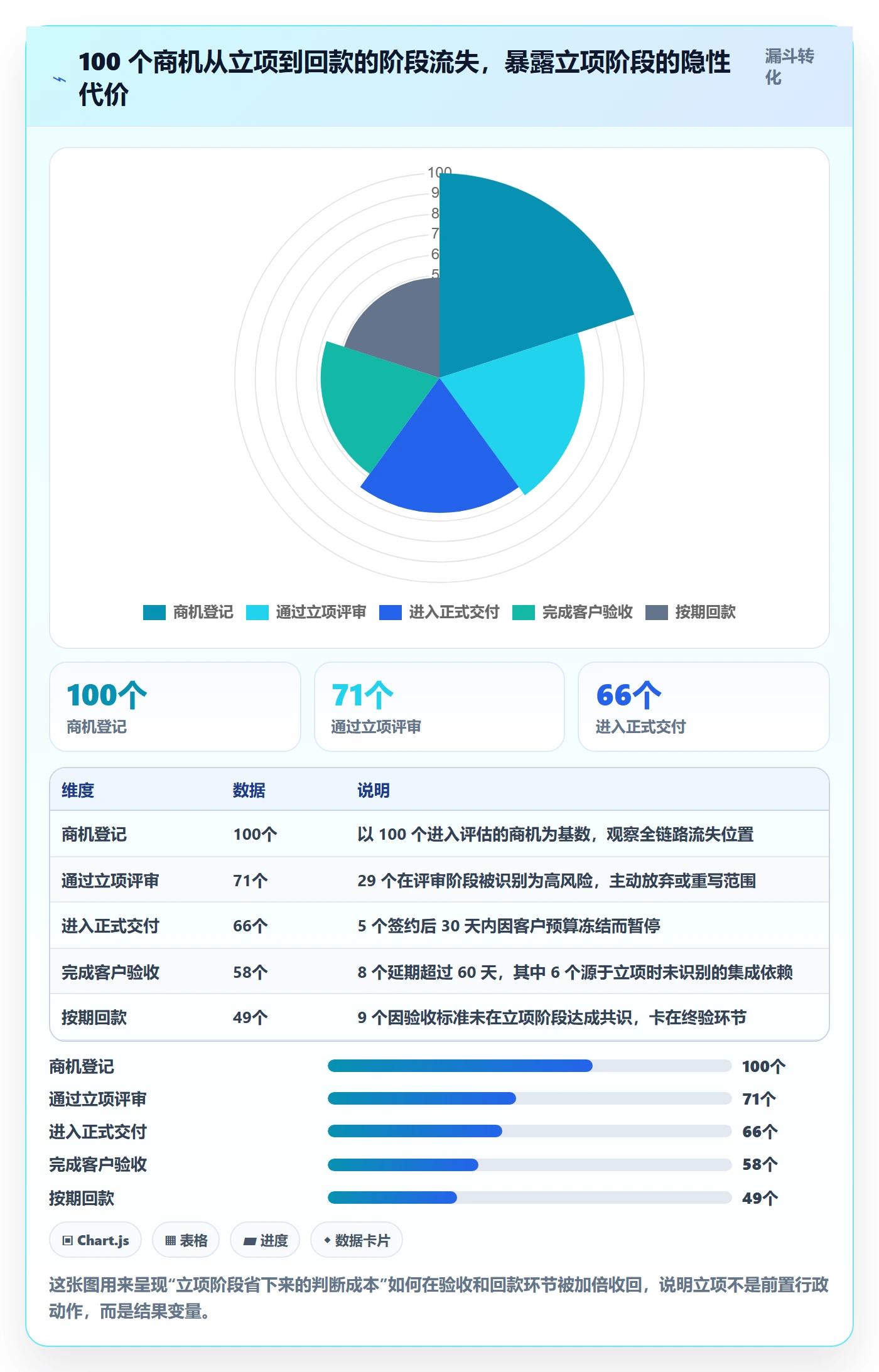 立项管理指南：实施团队如何做好项目立项，风险控制全流程
