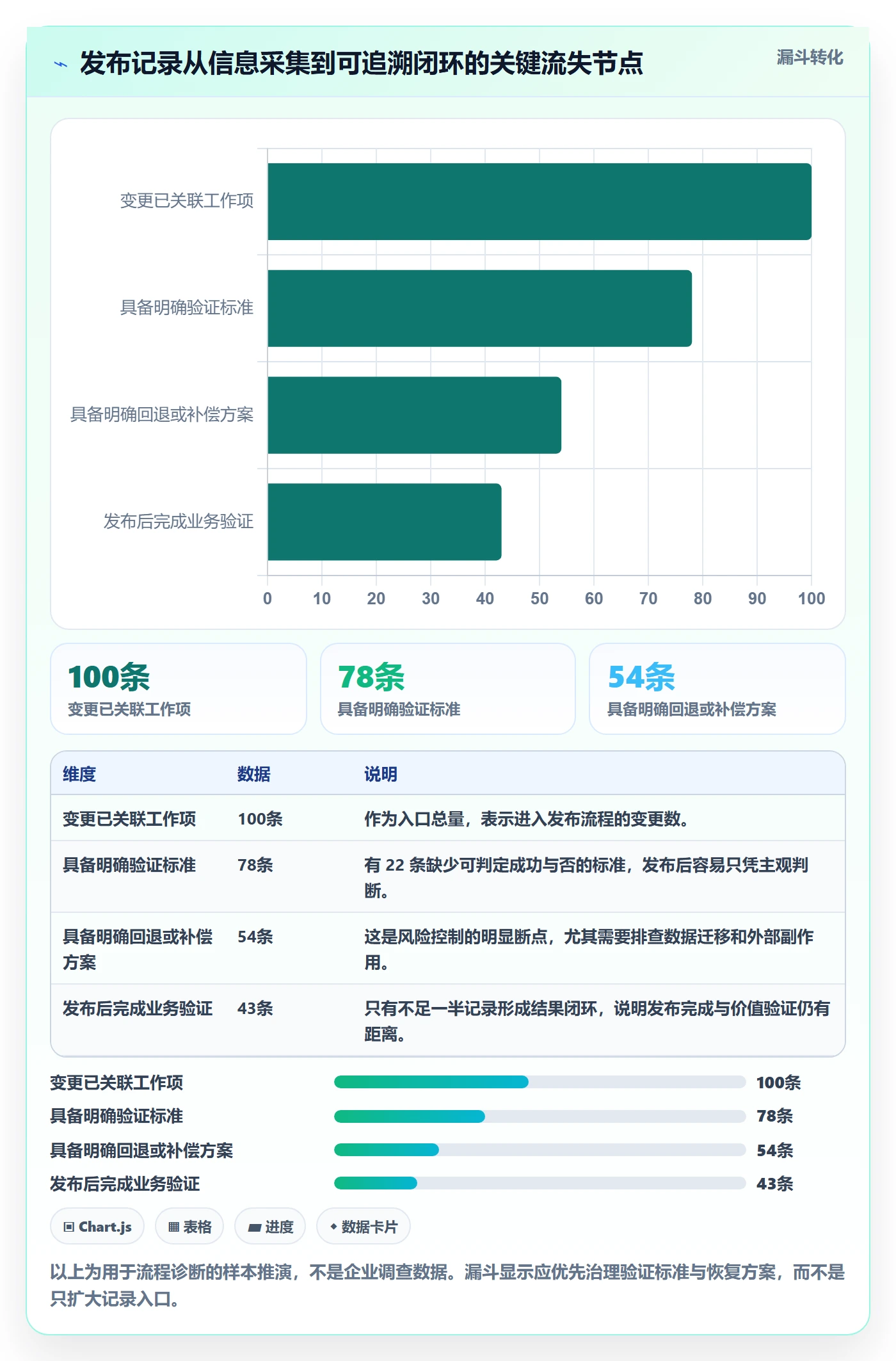 发布记录管理方法大全:研发团队发布管理实操方法落地清单