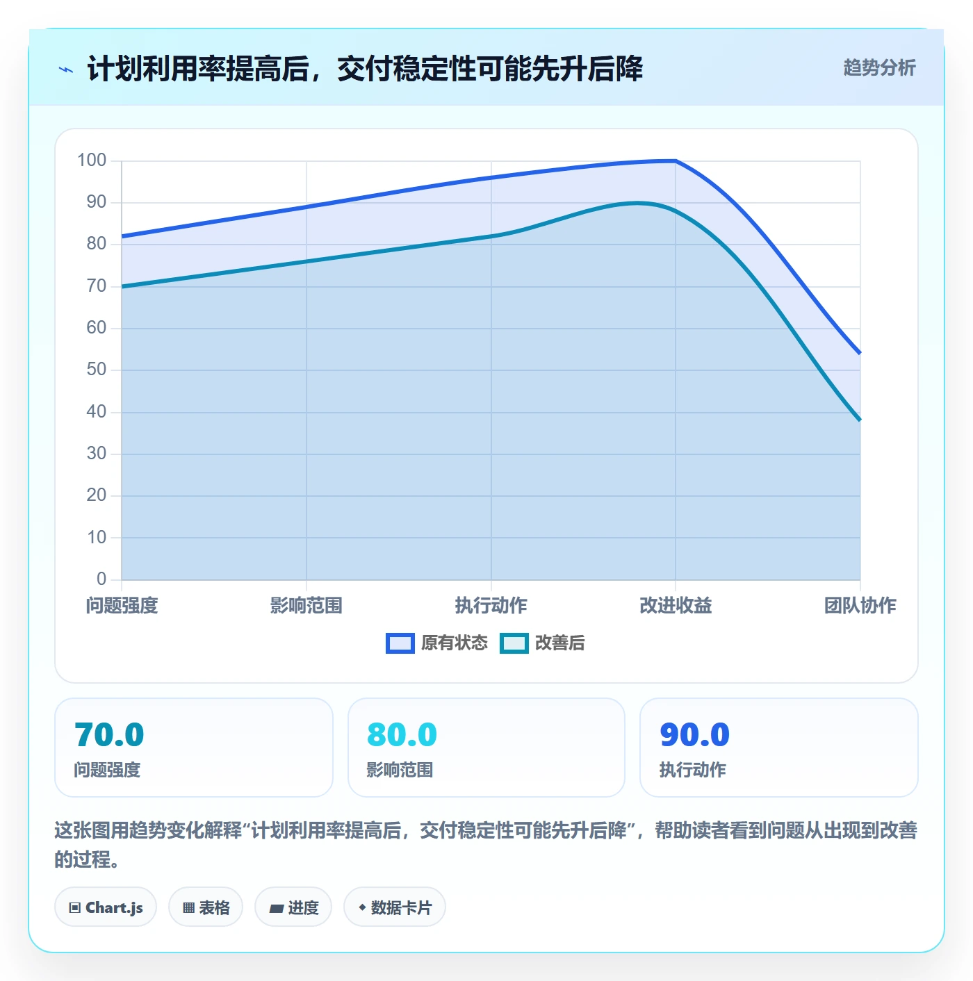 超负荷管理指南：产品经理如何做好资源负载，协同管理全流程