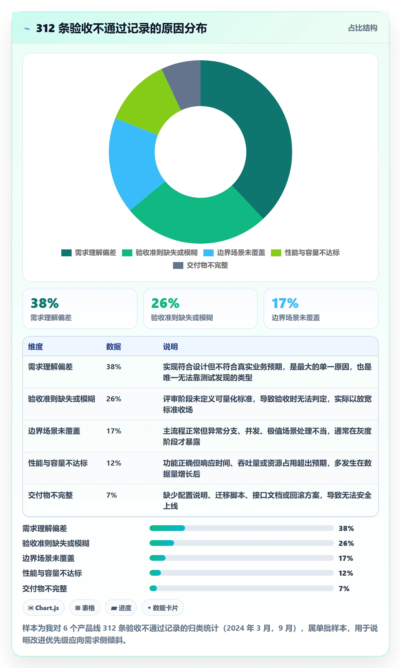验收记录落地方案：产品经理开展任务验收的入门指南案例解析