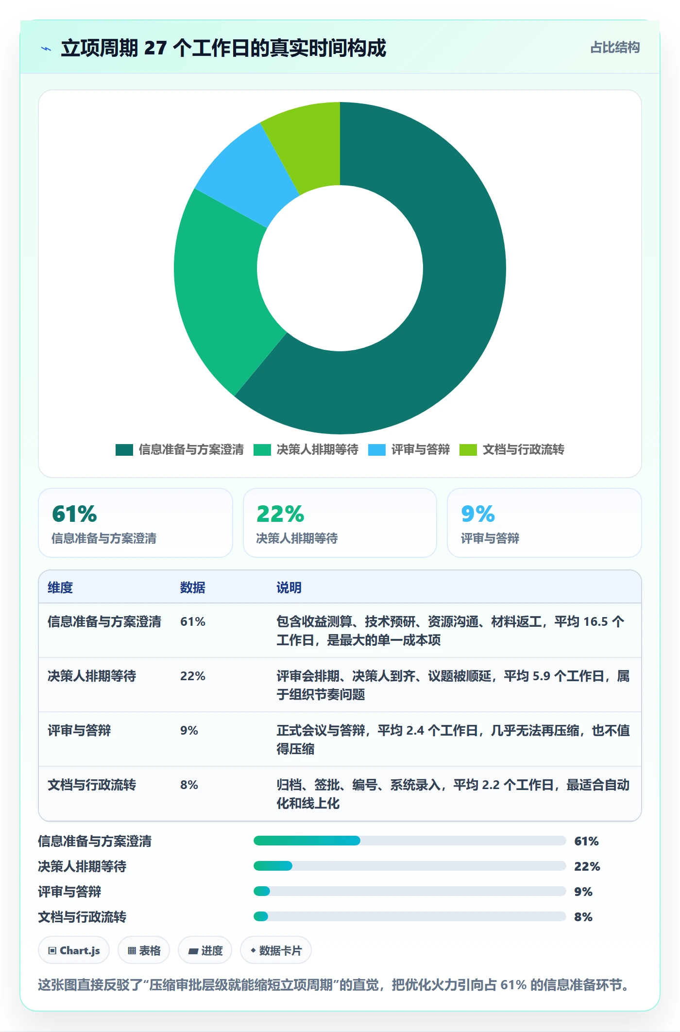 项目立项周期全流程：PMO最佳实践与一文讲清
