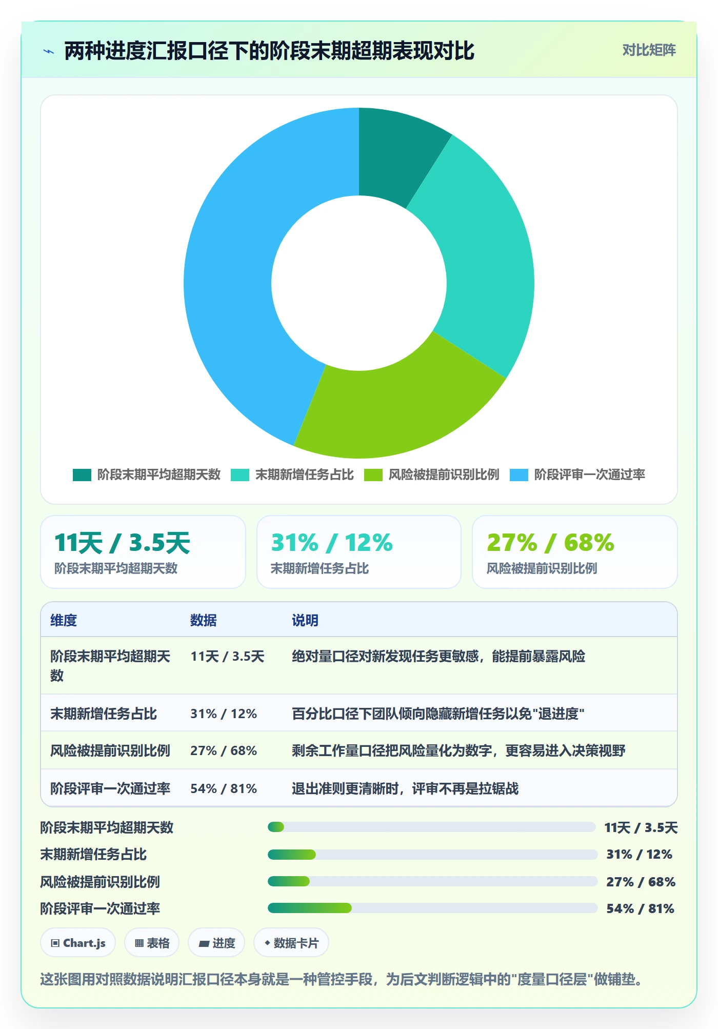 阶段管理方法大全:项目负责人项目阶段最佳实践落地清单