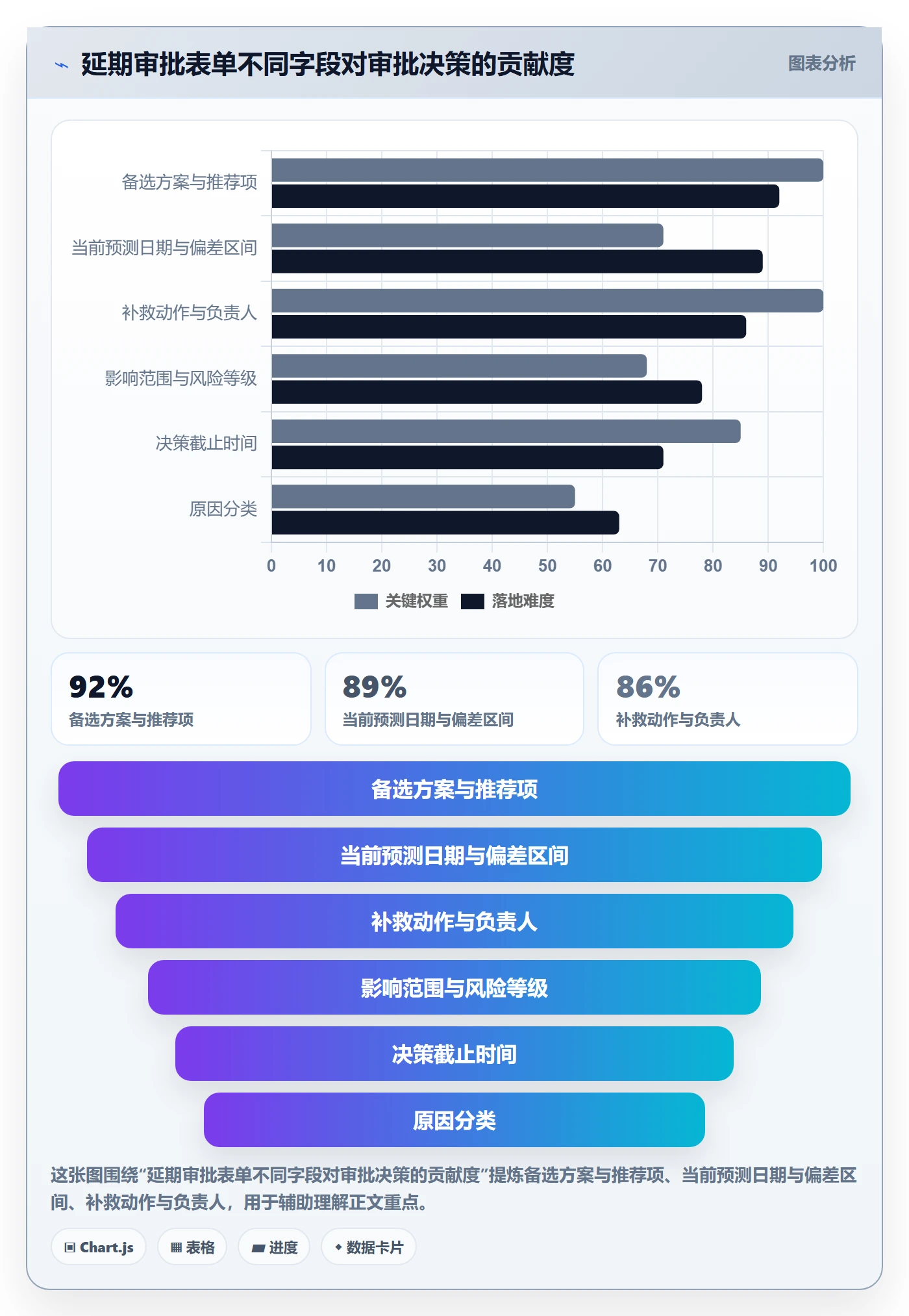 延期管理如何做好延期审批？项目经理入门指南与操作步骤