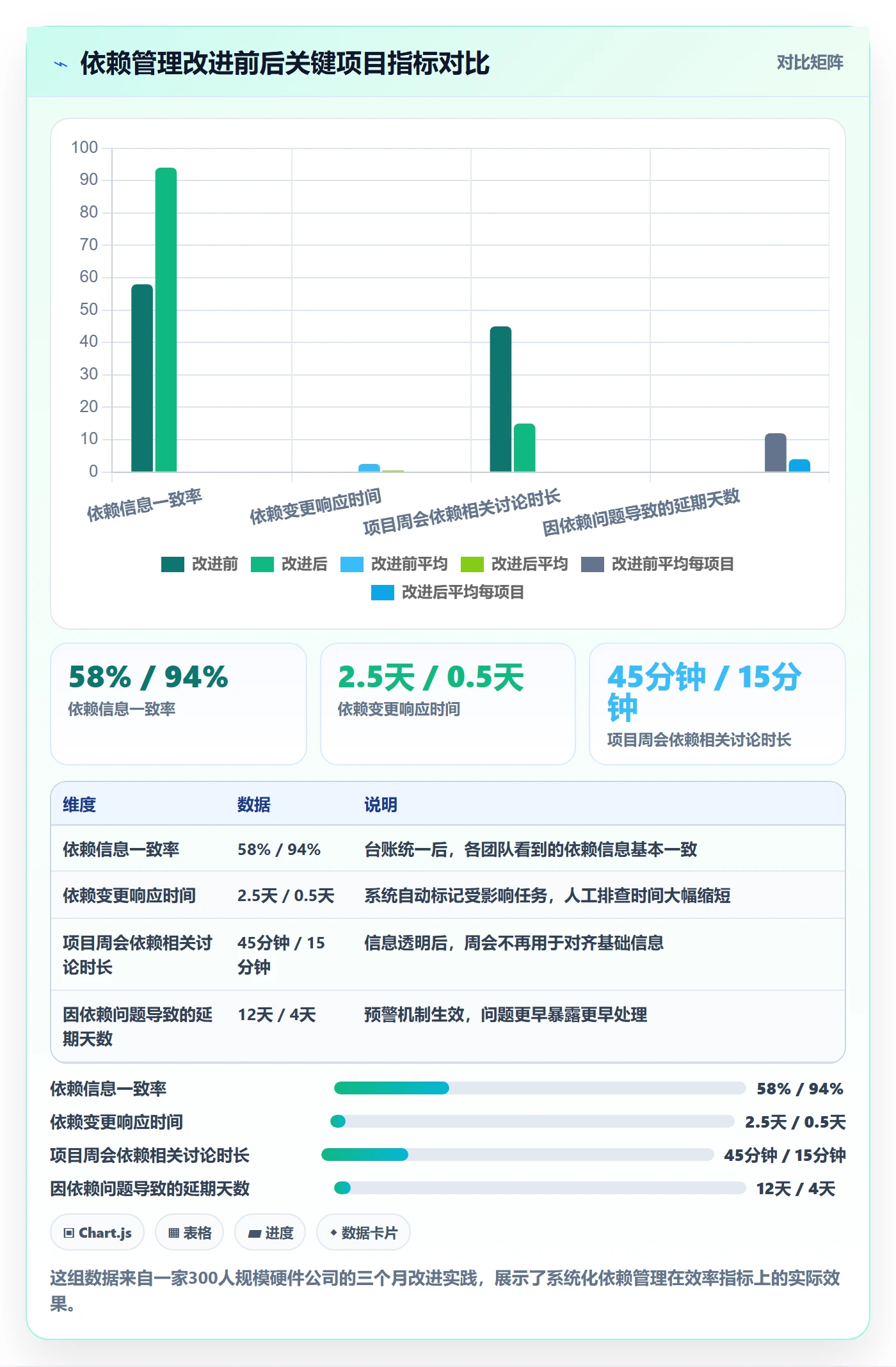 前置任务管理指南:项目经理如何做好任务依赖,落地方案全流程
