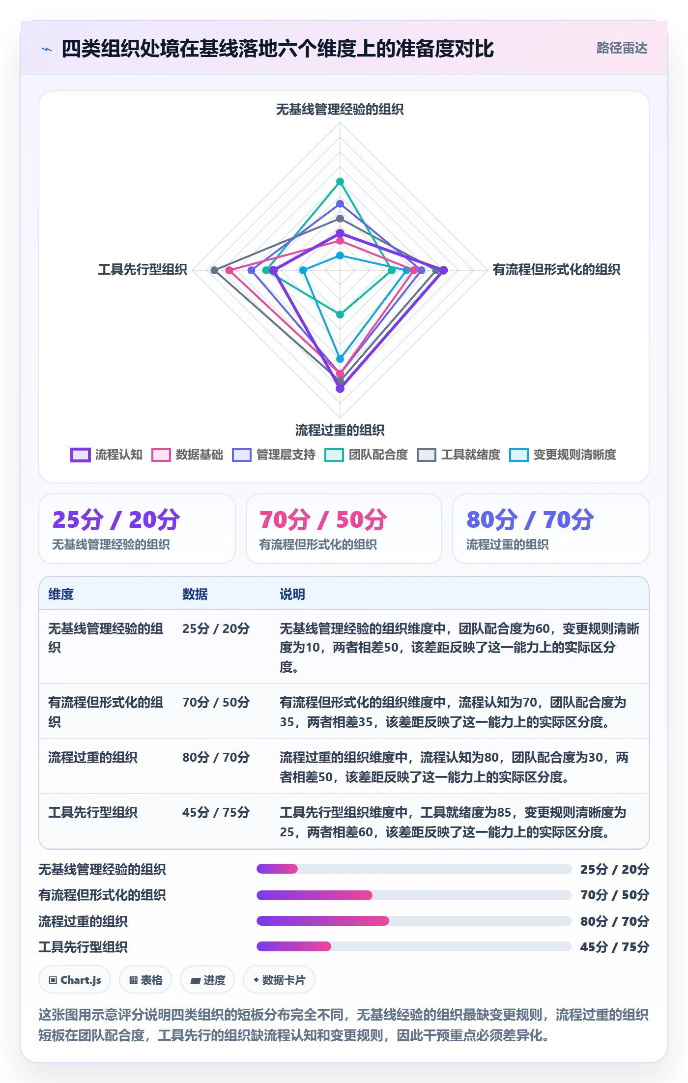 计划基线流程与规范:PMO项目规划落地方案关键指标