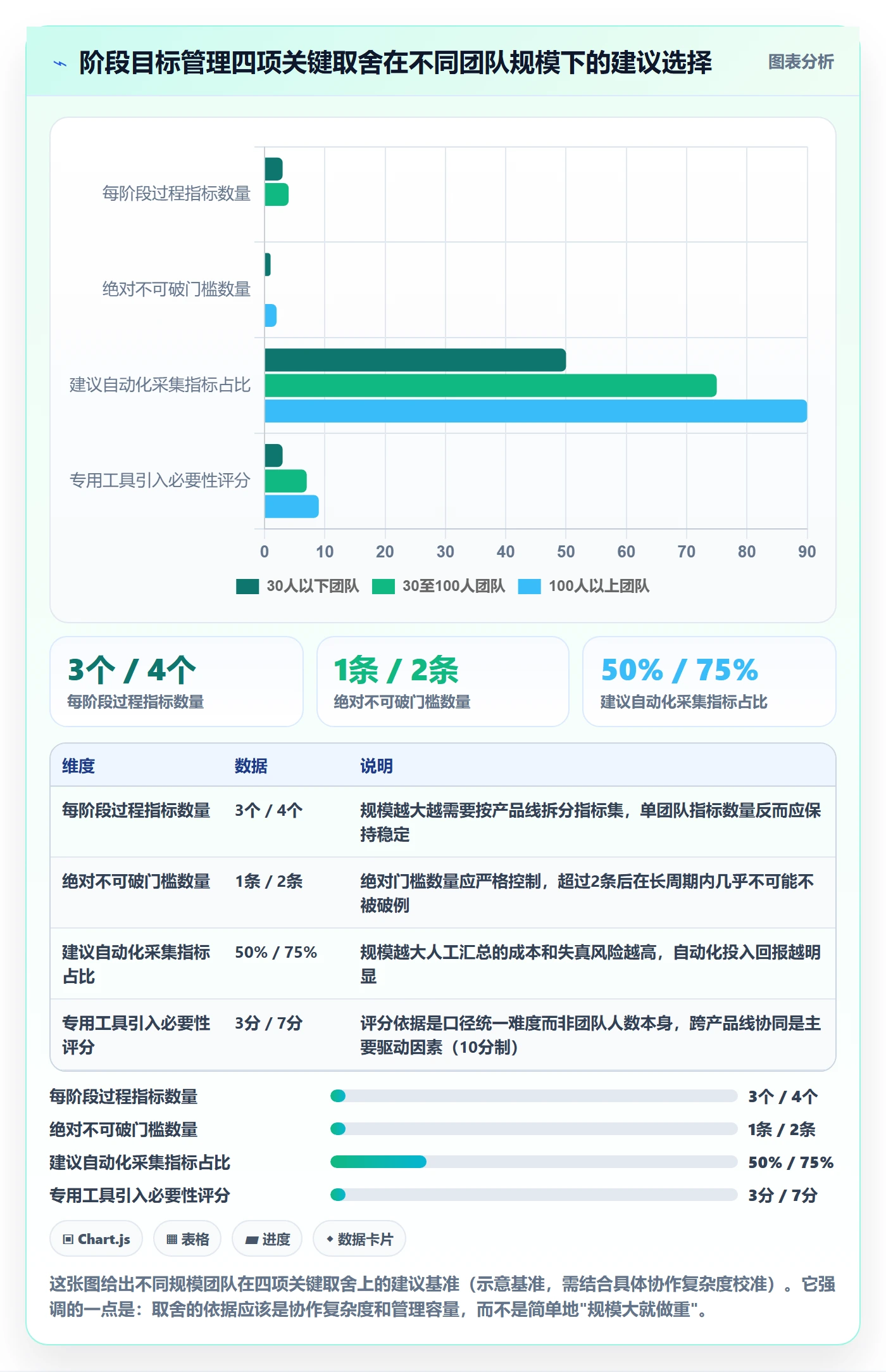 项目目标如何做好阶段目标?项目经理数据分析与操作步骤