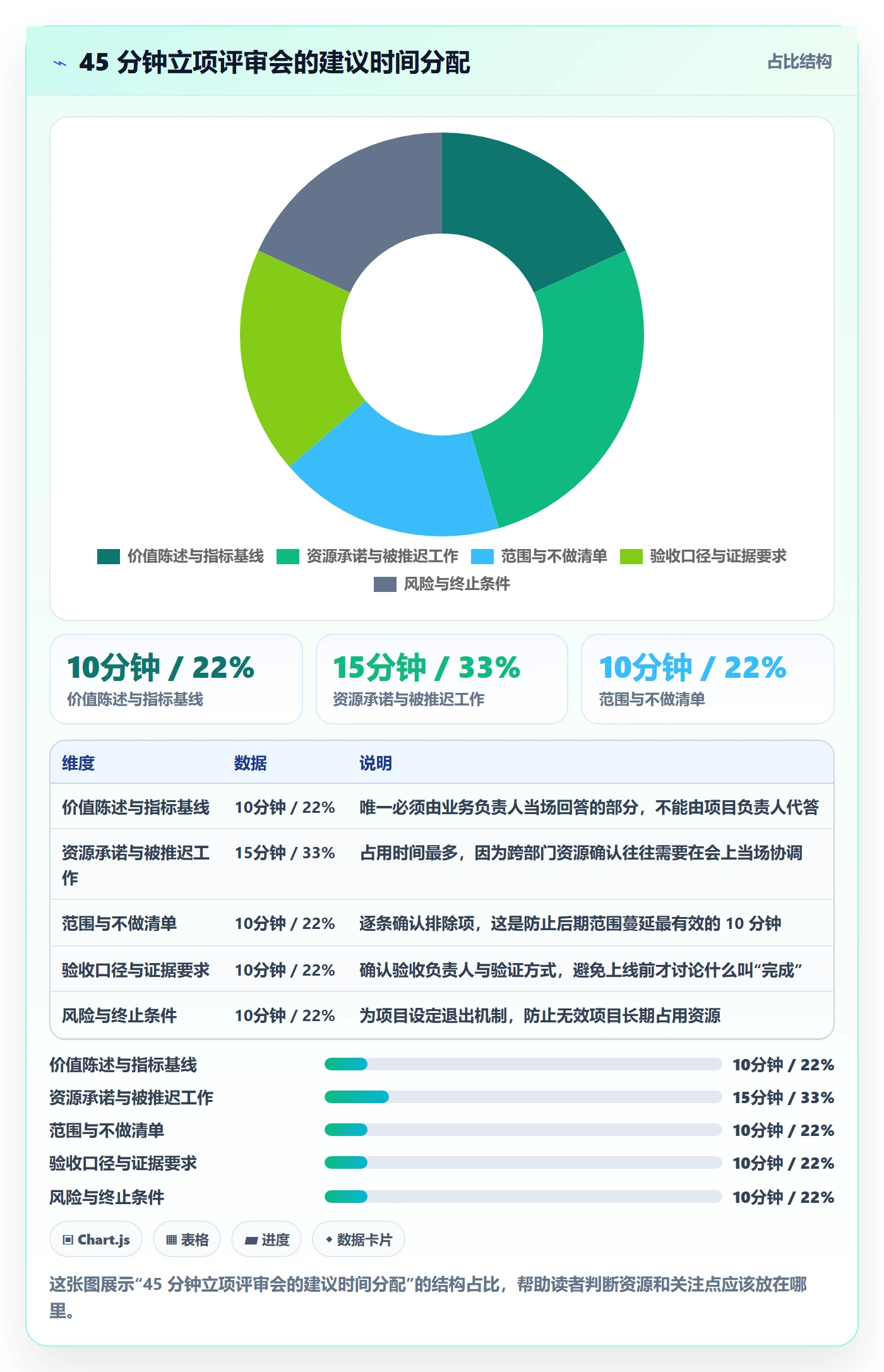 项目负责人管理方法大全:研发团队项目立项最佳实践落地清单