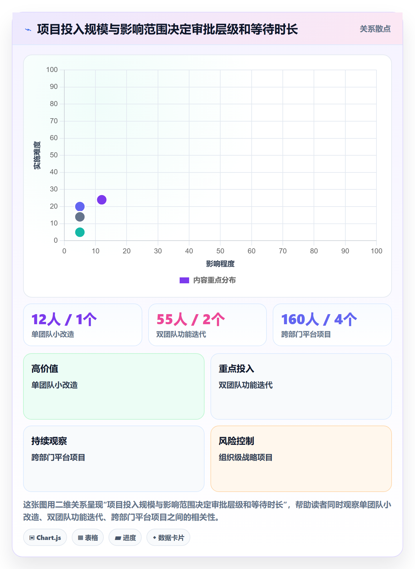 立项审批最佳实践:项目成员项目立项入门指南,常见问题