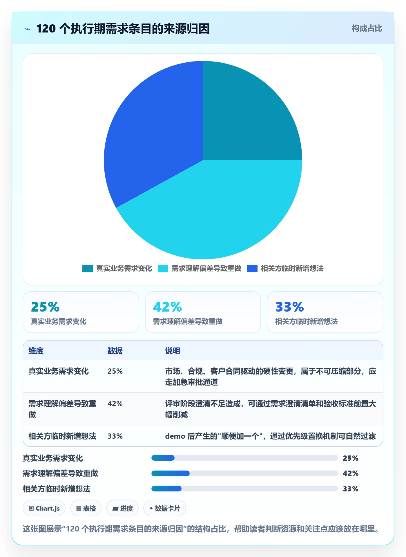 项目范围如何做好范围?PMO制度设计与操作步骤