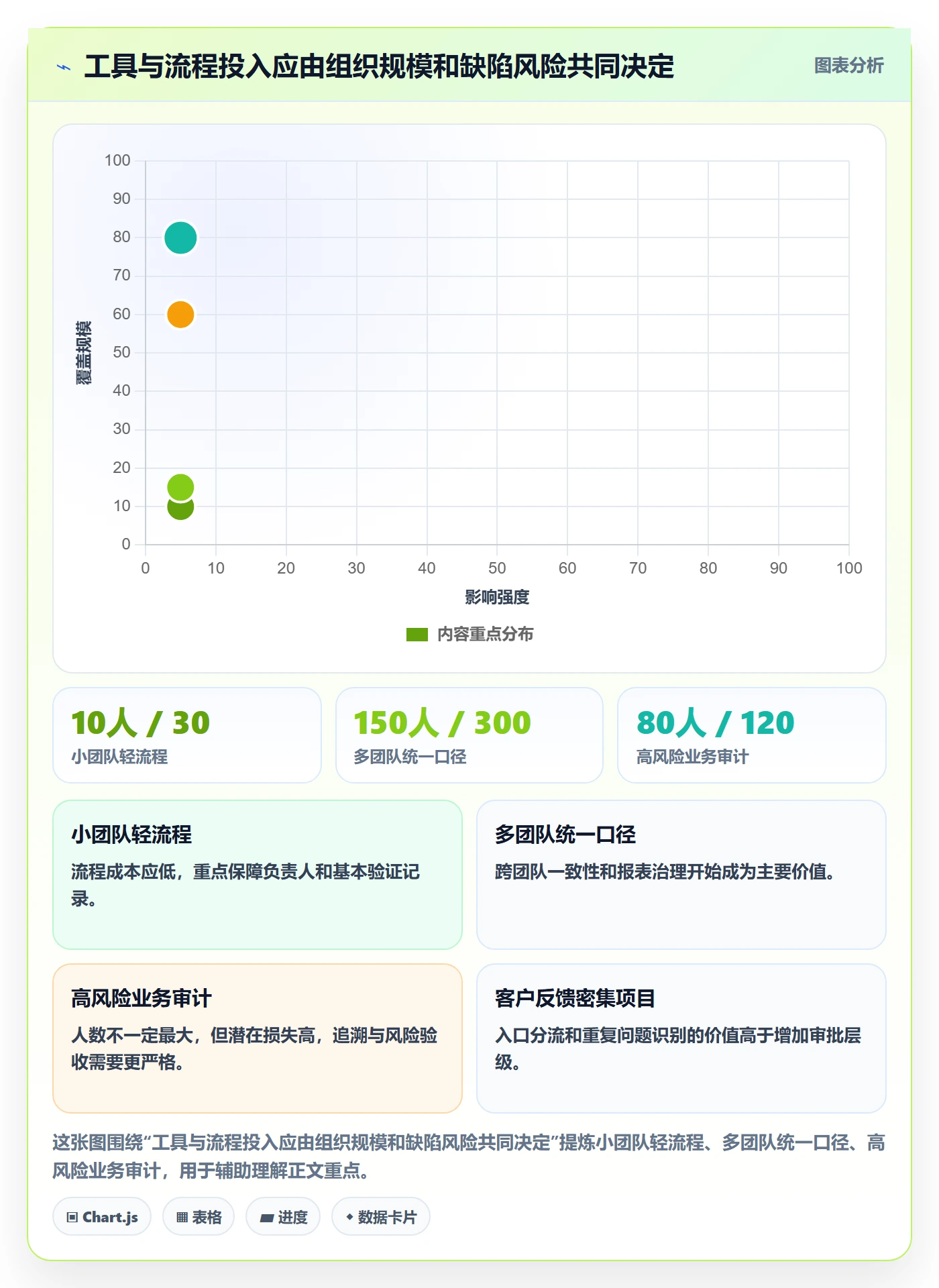 关闭管理方法大全:PMOBug / 缺陷协同管理落地清单