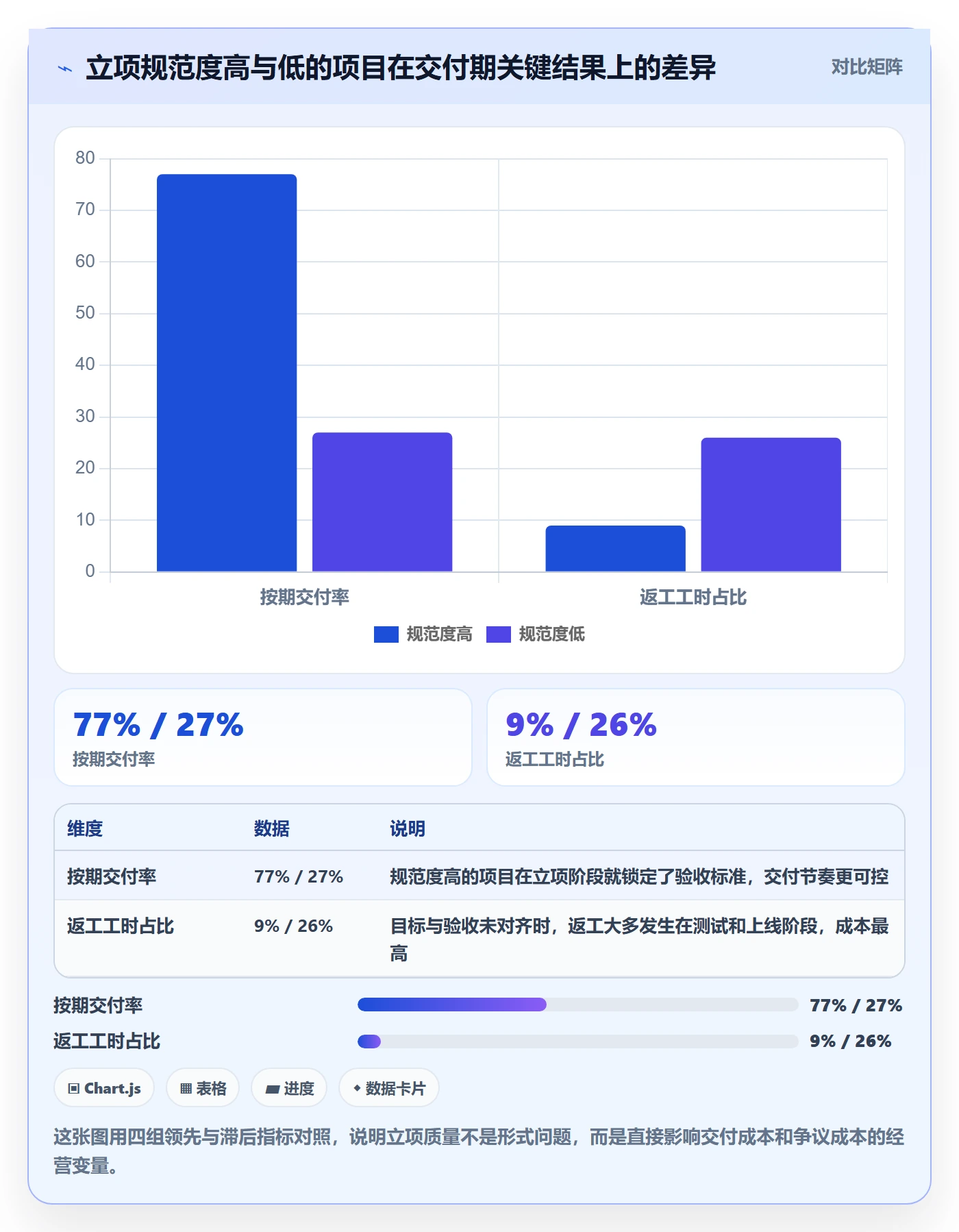 项目目标流程与规范：项目经理项目立项最佳实践关键指标