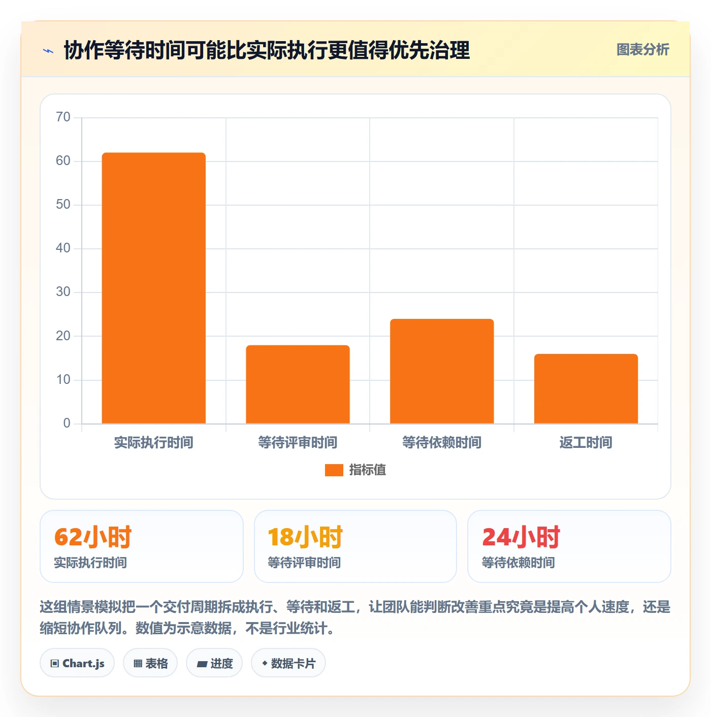 Task管理方法大全:项目负责人敏捷项目落地方案落地清单