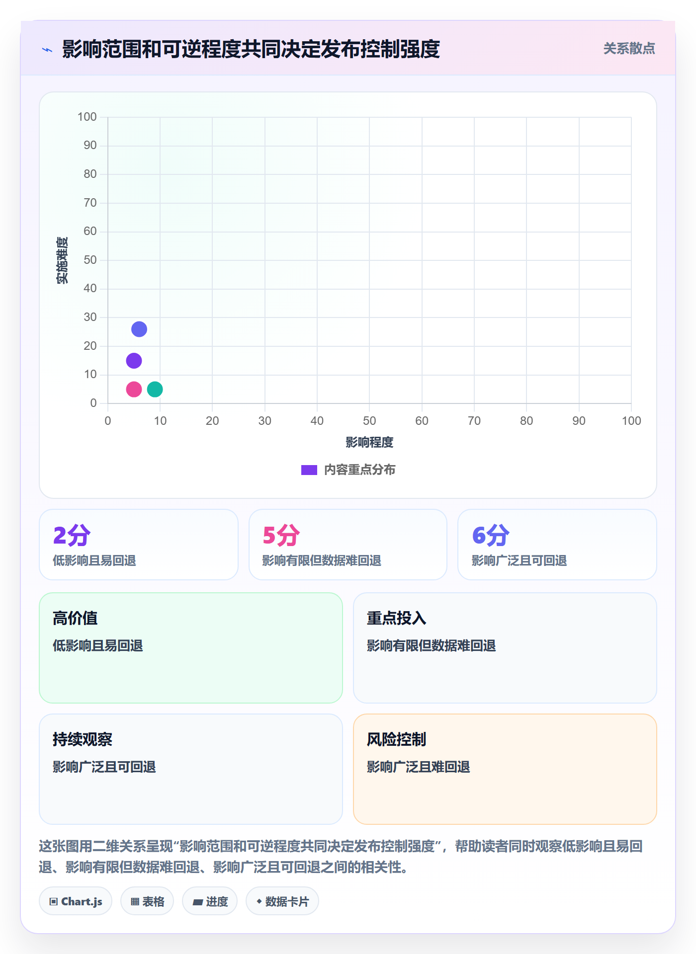 发布流程与规范:研发团队发布管理制度设计关键指标