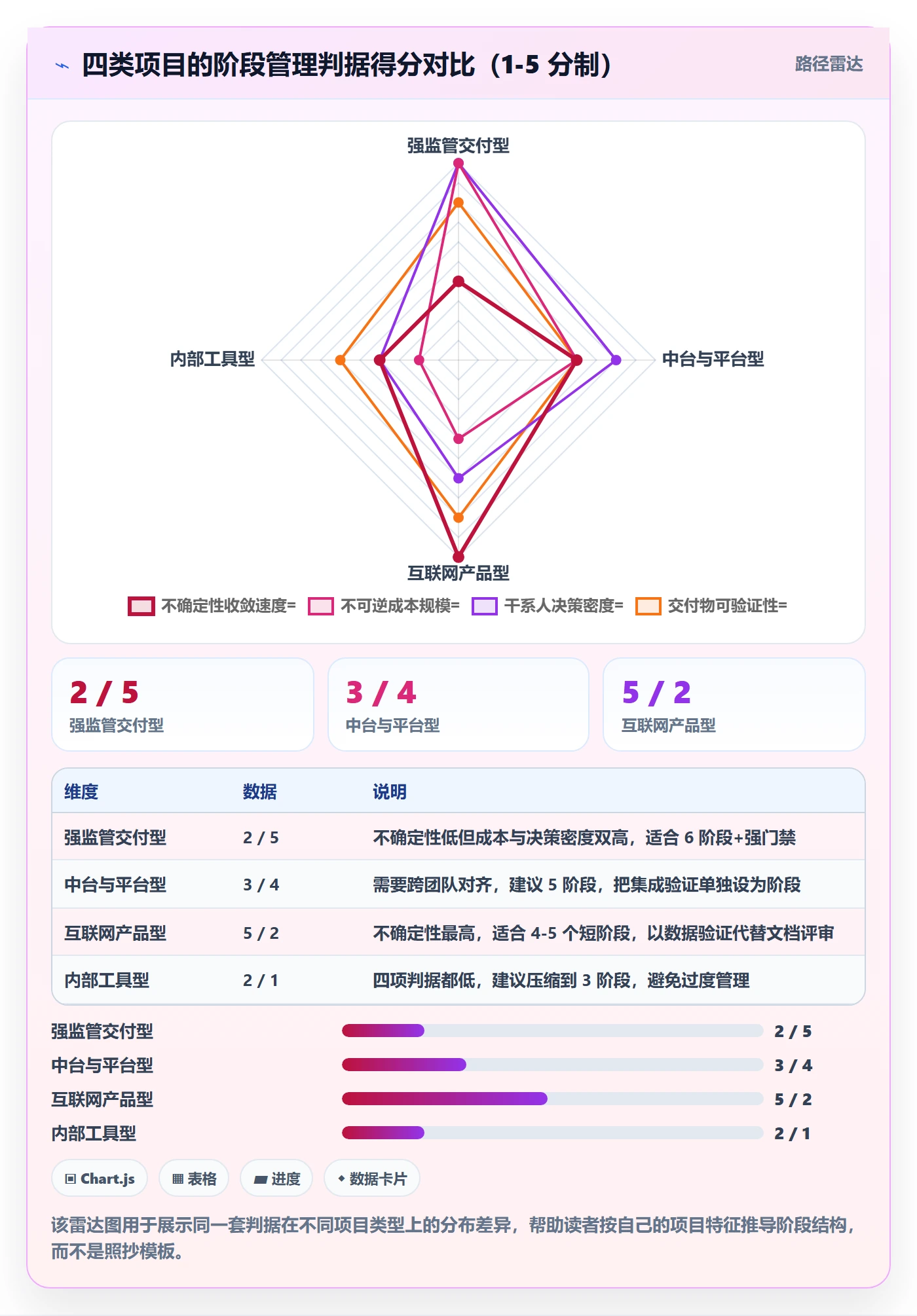 项目阶段管理方法大全:项目经理项目阶段实操方法落地清单