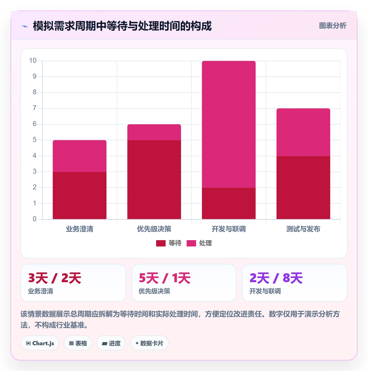 需求管理需求教程:项目经理效率提升,避坑指南