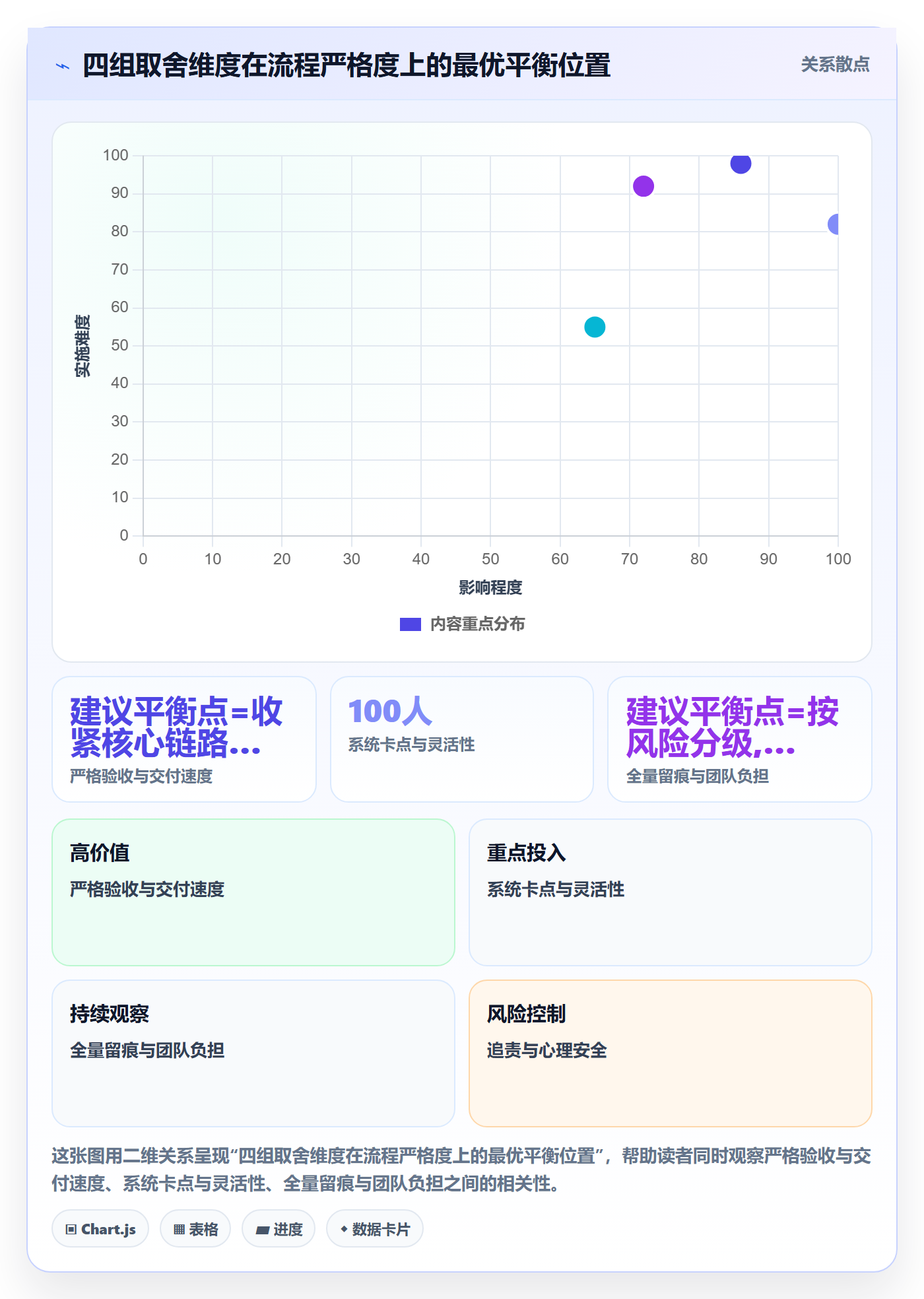 返工流程与规范:管理层任务验收实操方法关键指标