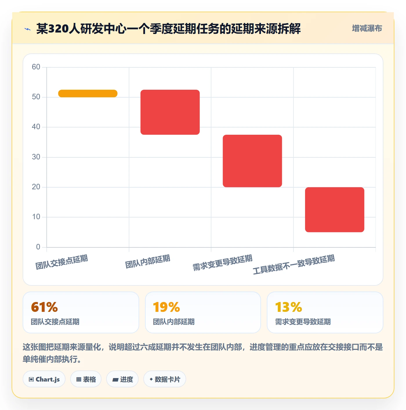 任务进度实操方法:项目成员提升进度管理效率的最佳实践方法与模板