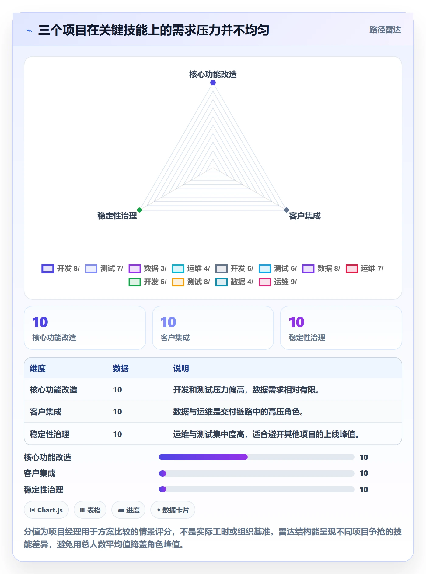 产能流程与规范：项目经理资源负载落地方案关键指标