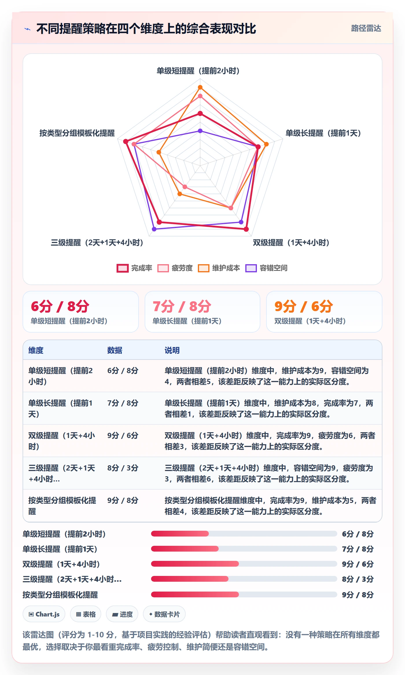 任务提醒提前提醒教程:项目成员入门指南,避坑指南