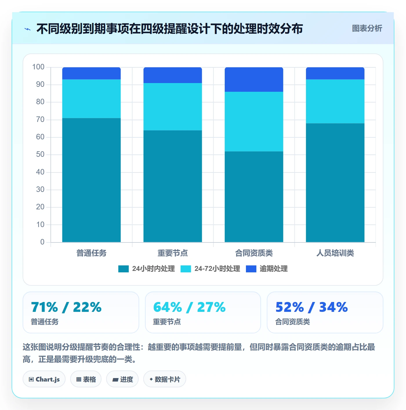 任务提醒到期提醒教程:管理层实操方法,避坑指南