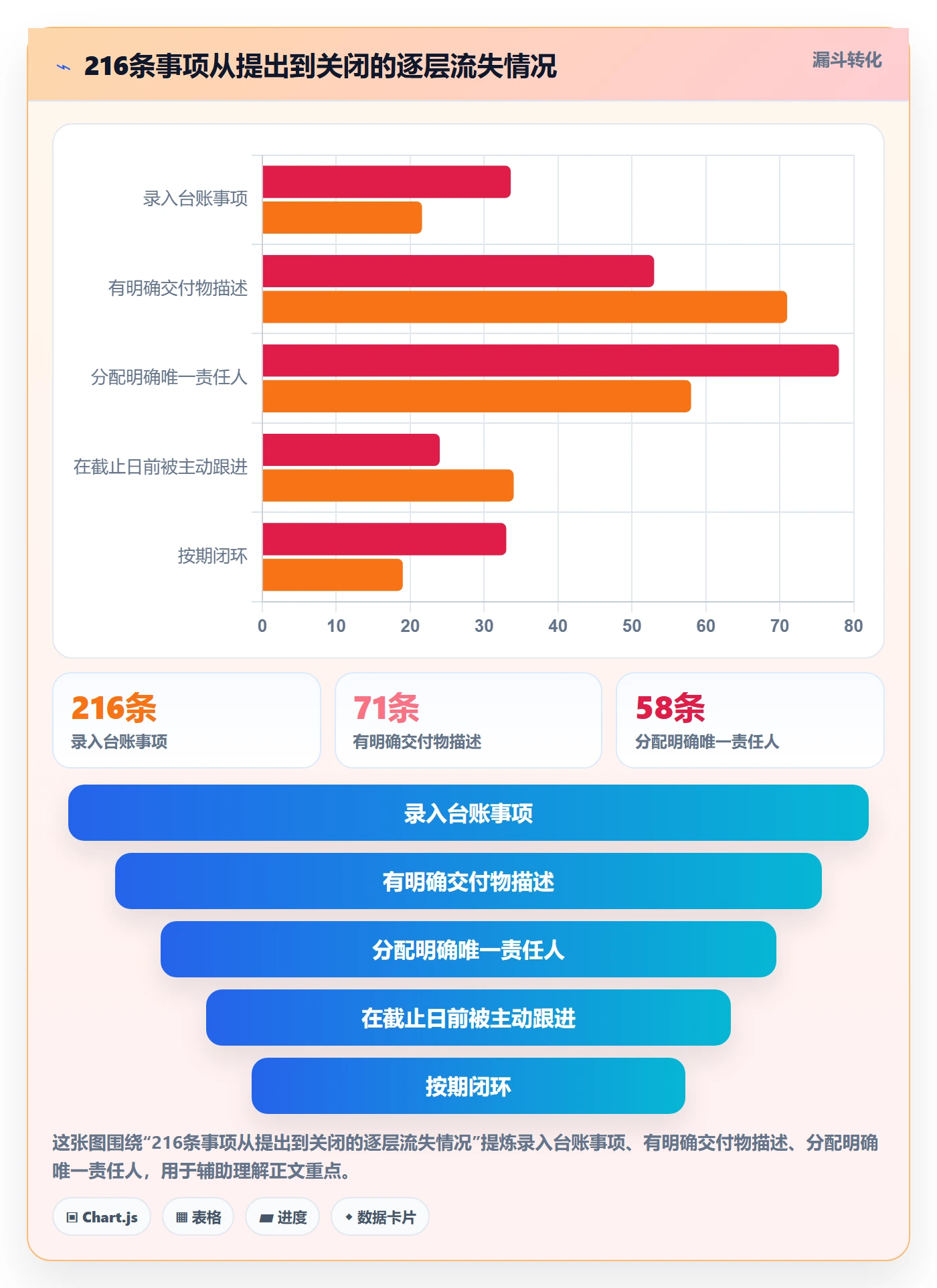事项落地方案:PMO开展任务管理的协同管理案例解析