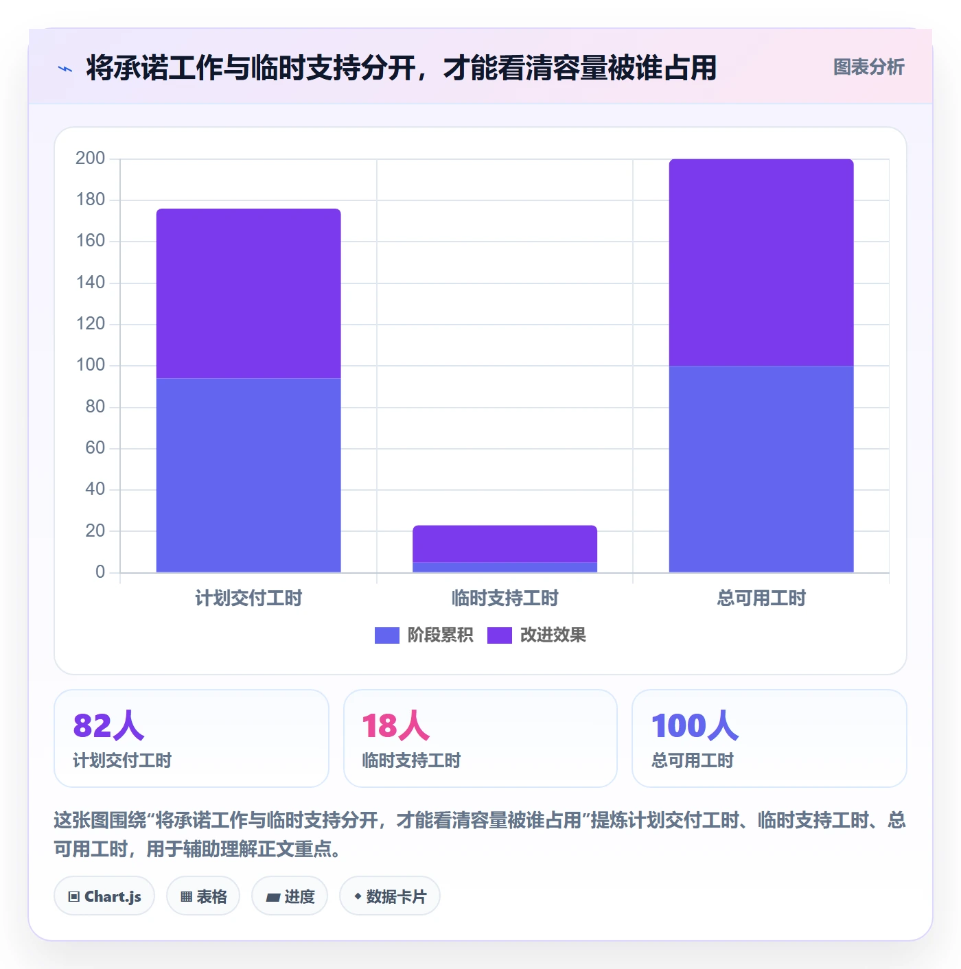 迭代最佳实践:实施团队敏捷项目最佳实践,常见问题
