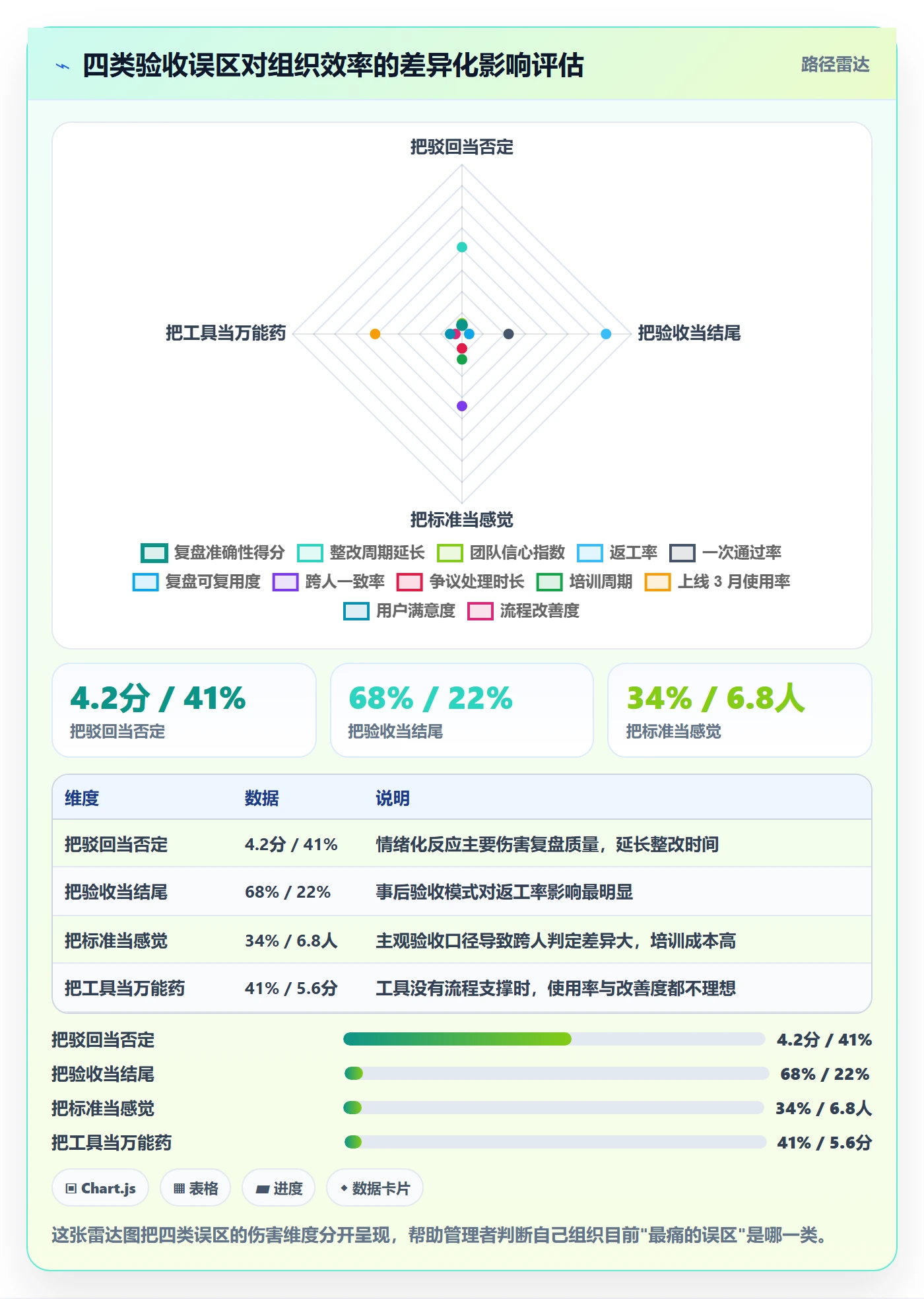 驳回落地方案:管理层开展任务验收的效率提升案例解析
