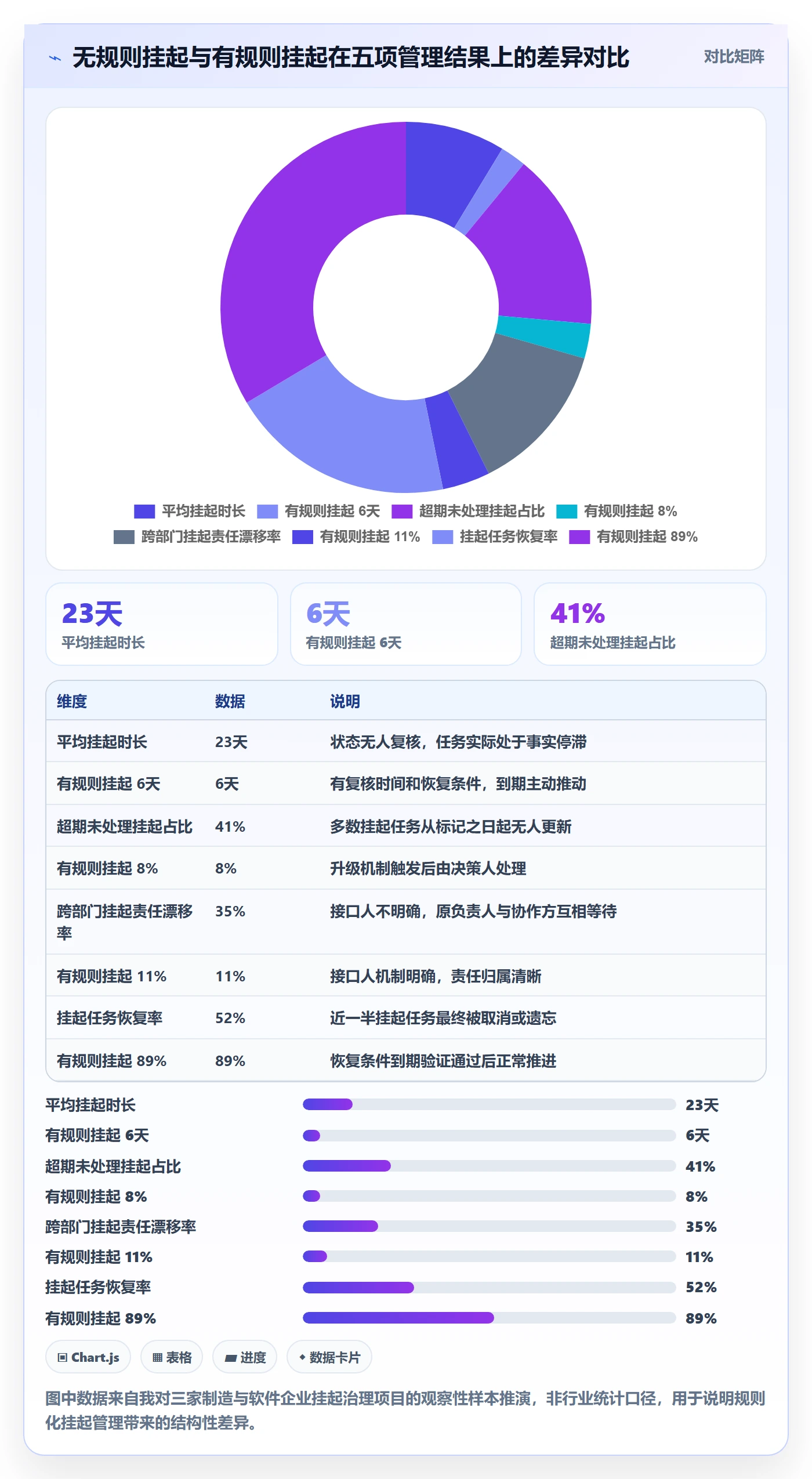 挂起管理方法大全：企业管理者任务执行协同管理落地清单