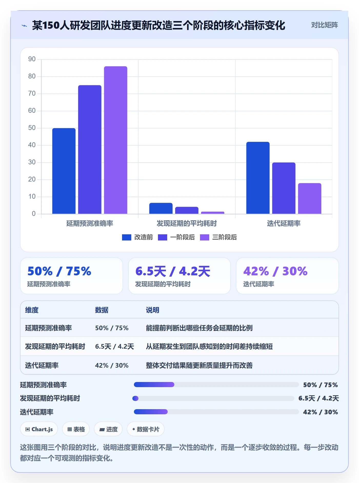 进度管理进度更新教程:研发团队实操方法,避坑指南
