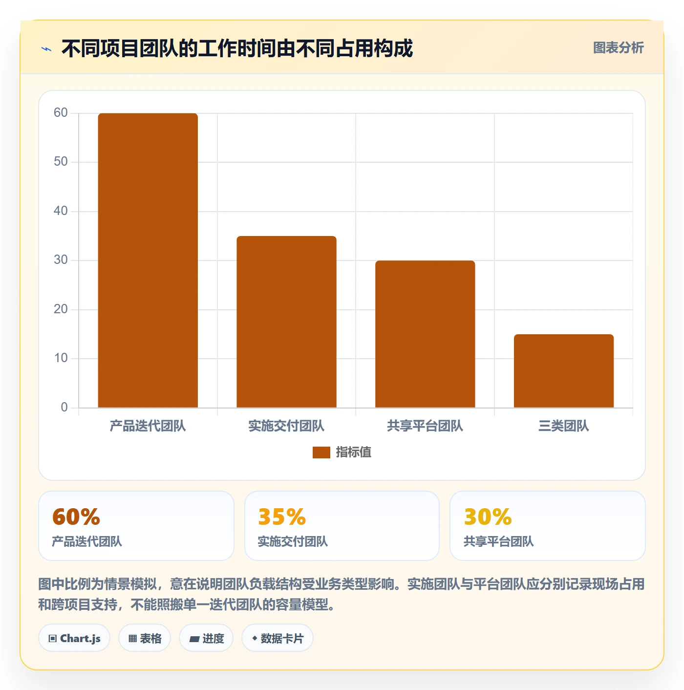资源负载资源平衡教程:项目成员效率提升,避坑指南