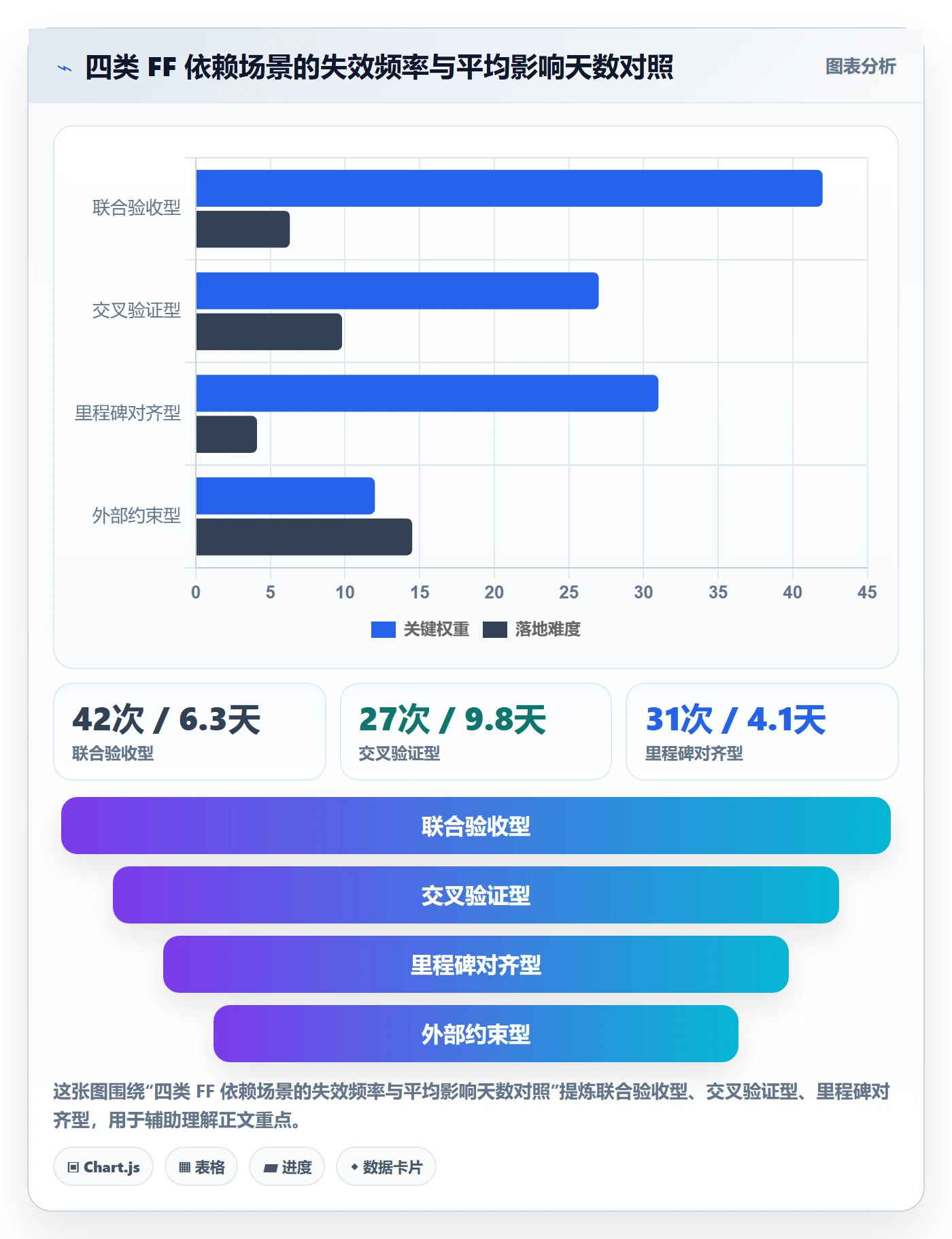 FF流程与规范:项目负责人任务依赖落地方案关键指标