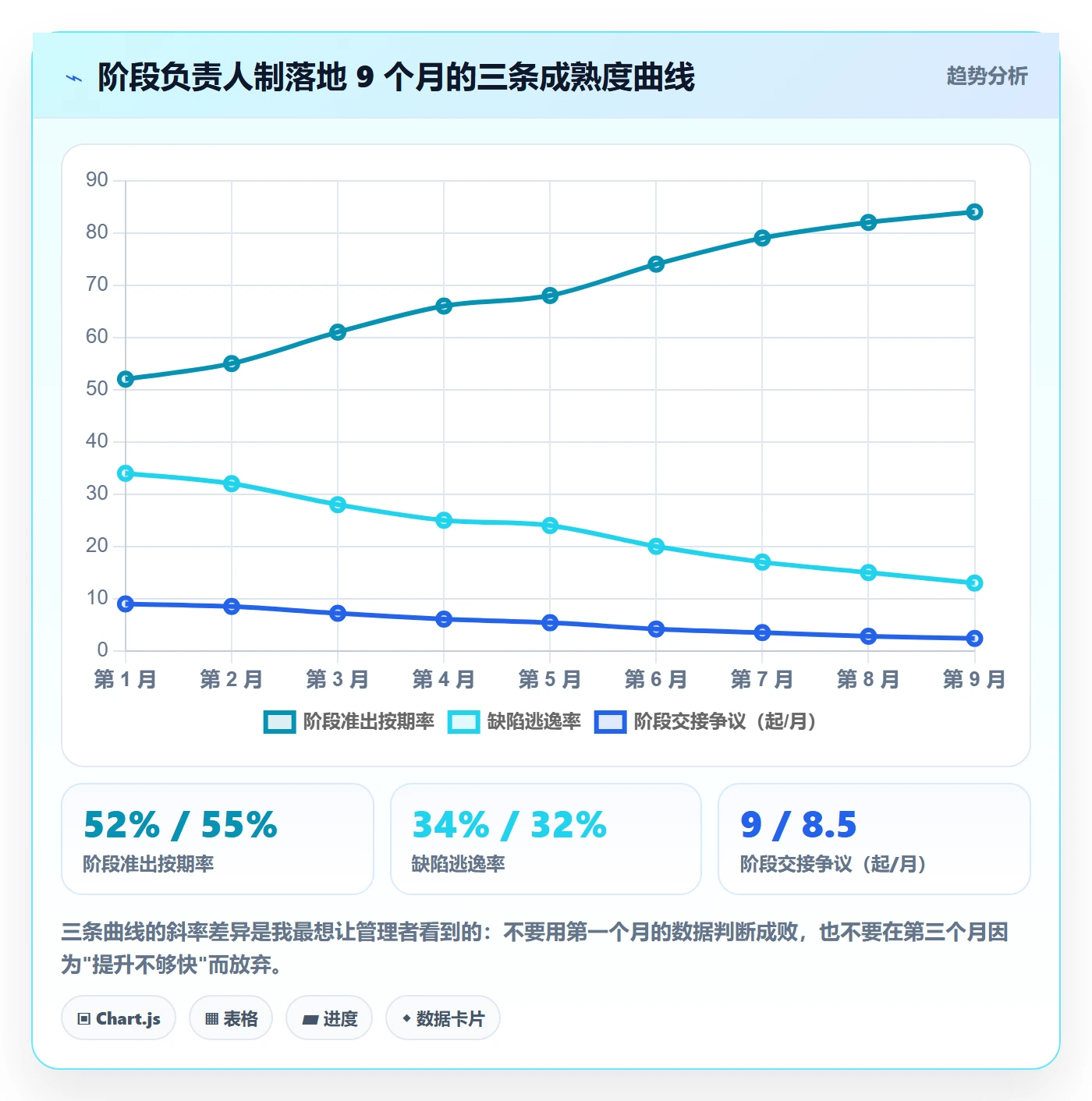 阶段负责人落地方案:企业管理者开展项目阶段的入门指南案例解析