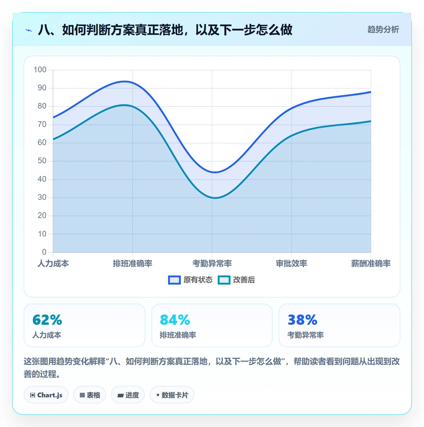 八、如何判断方案真正落地,以及下一步怎么做