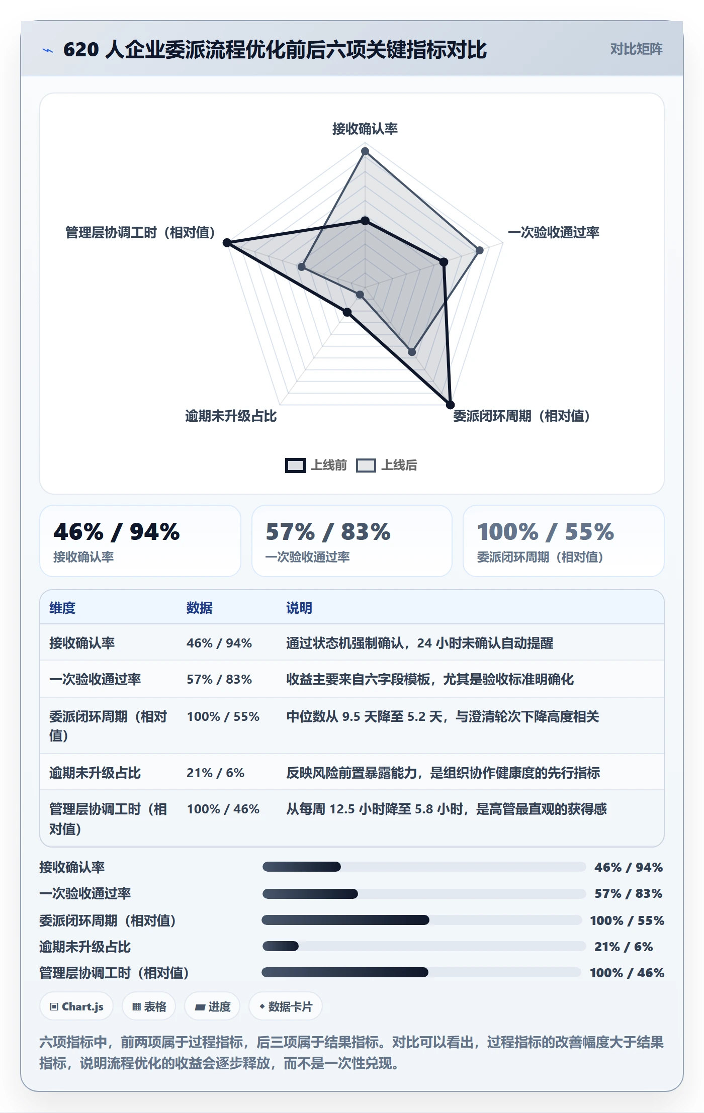 委派流程与规范:管理层任务分派流程优化关键指标