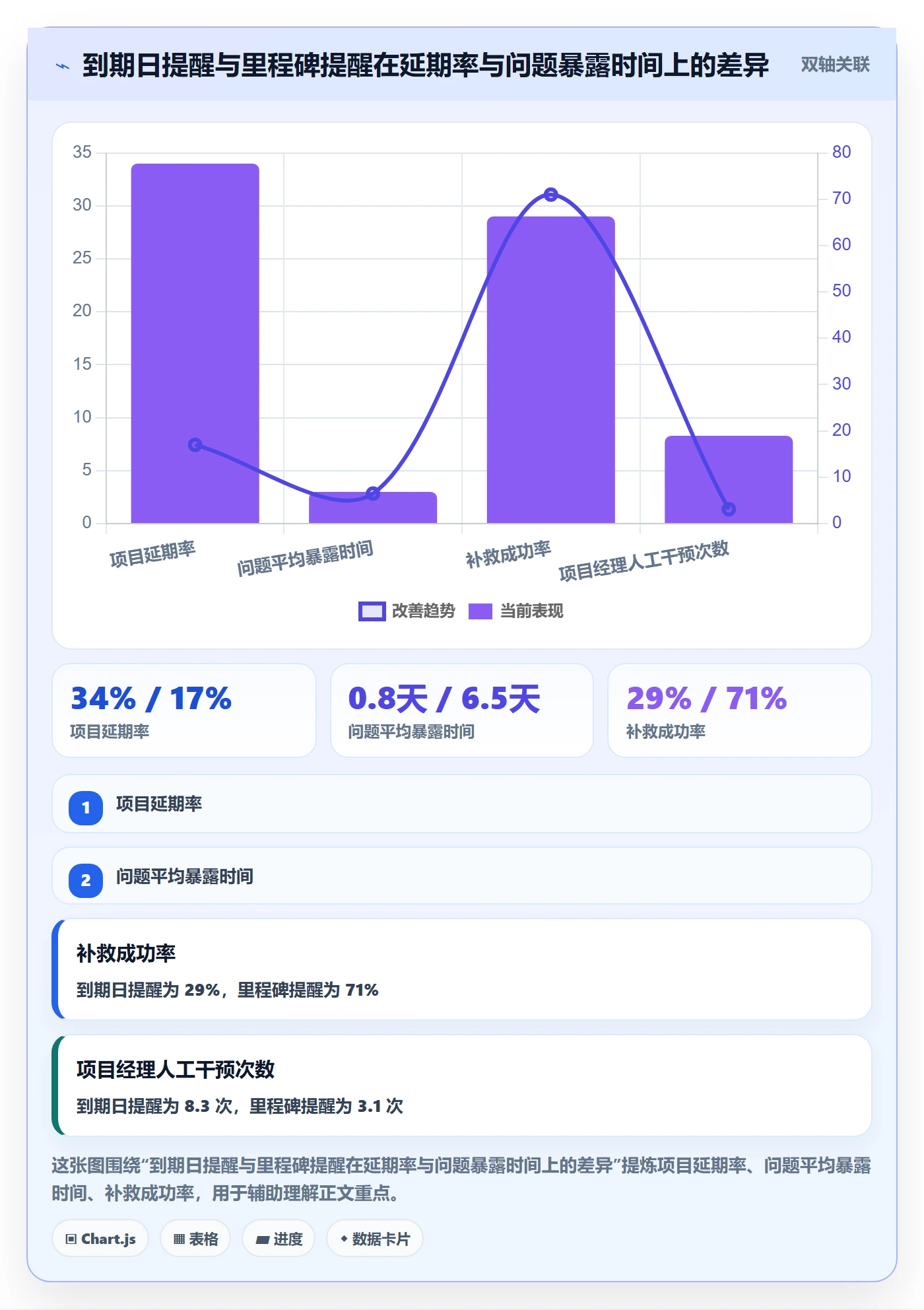 到期提醒管理方法大全:项目成员任务提醒效率提升落地清单