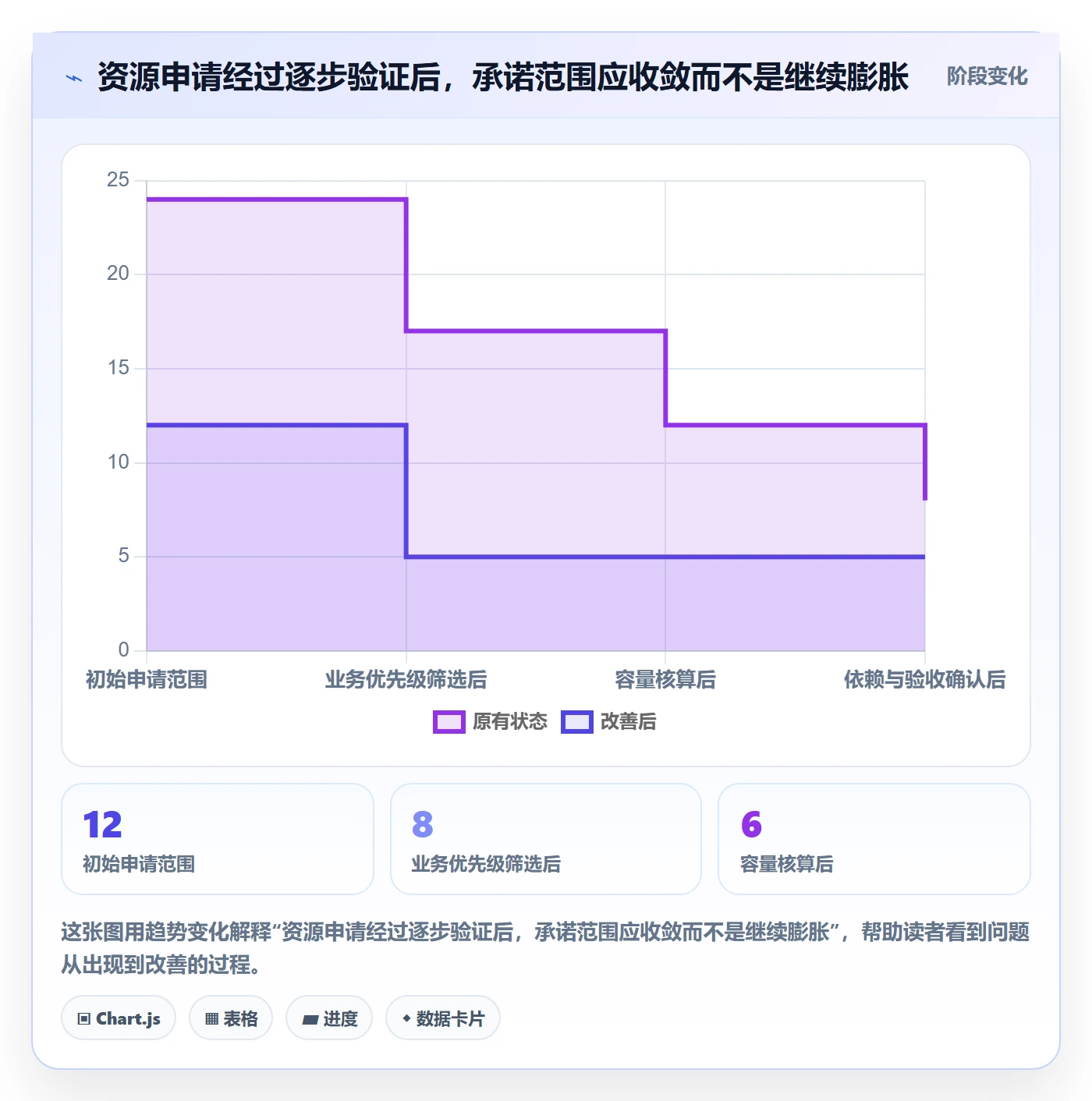 资源管理指南：跨部门团队如何做好资源管理，入门指南全流程