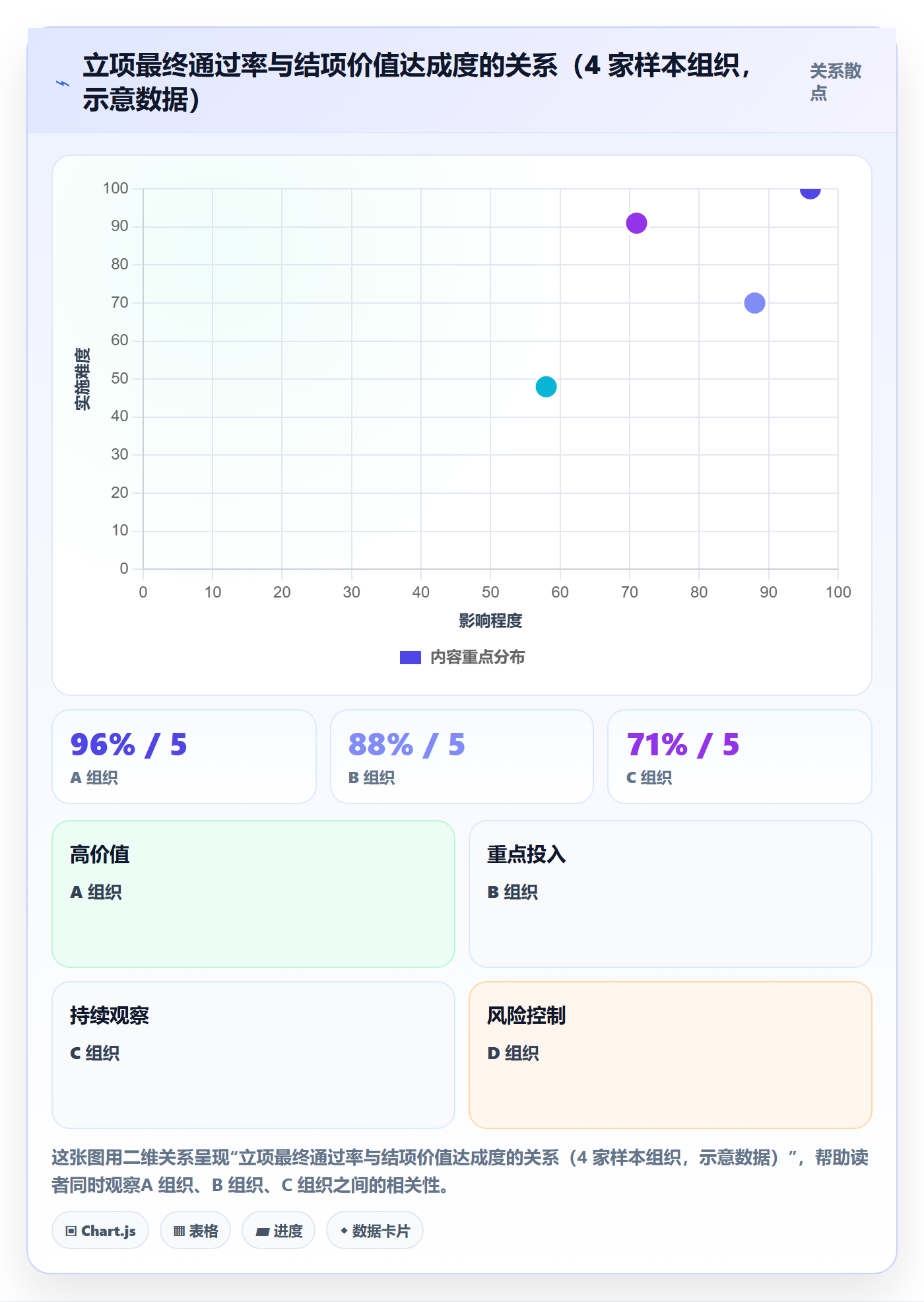 项目价值落地方案：项目成员开展项目立项的流程优化案例解析