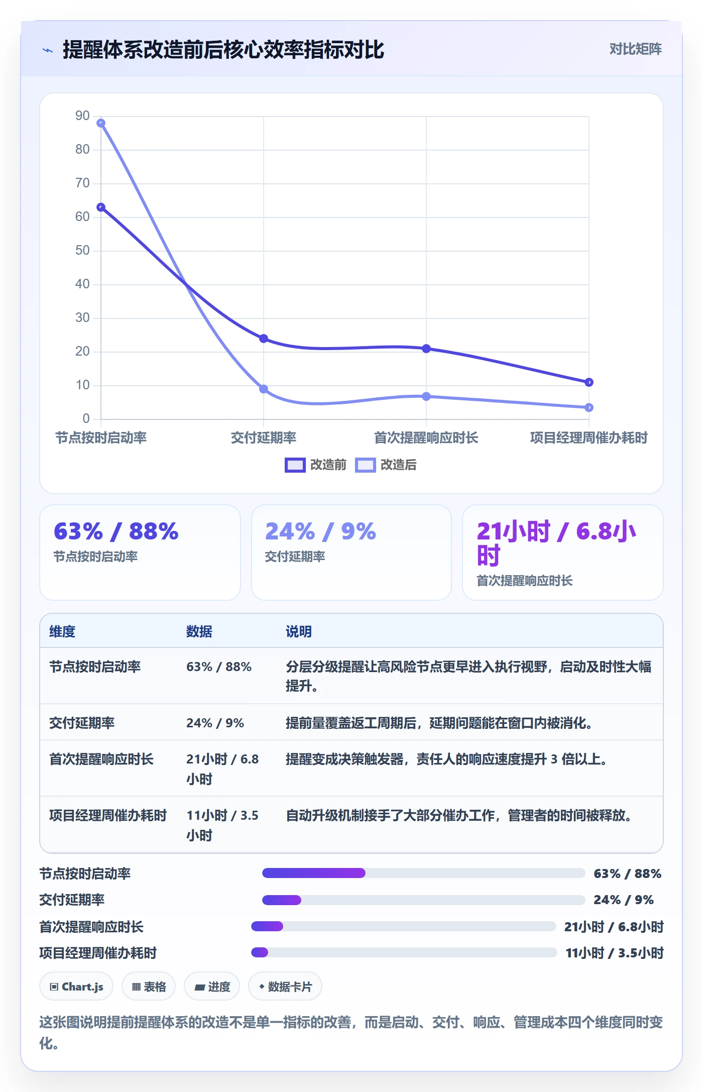 提前提醒管理指南：实施团队如何做好任务提醒，最佳实践全流程