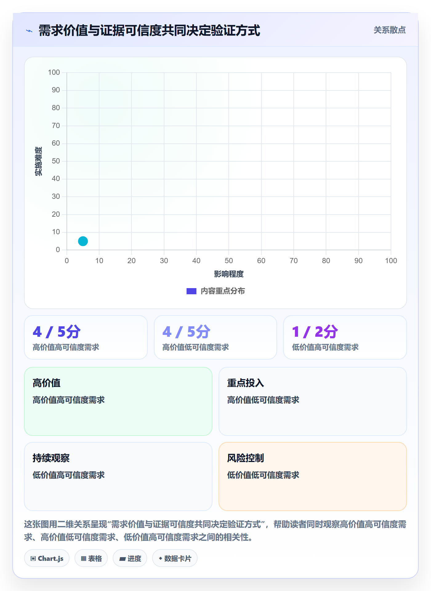 需求怎么做?实施团队落地方案:需求管理从0到1