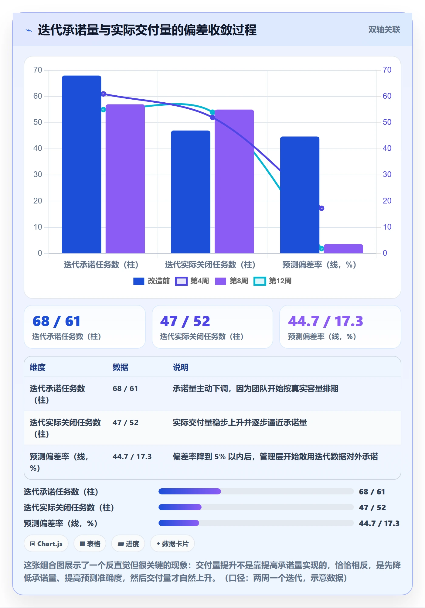 任务管理事项全流程:管理层数据分析与一文讲清