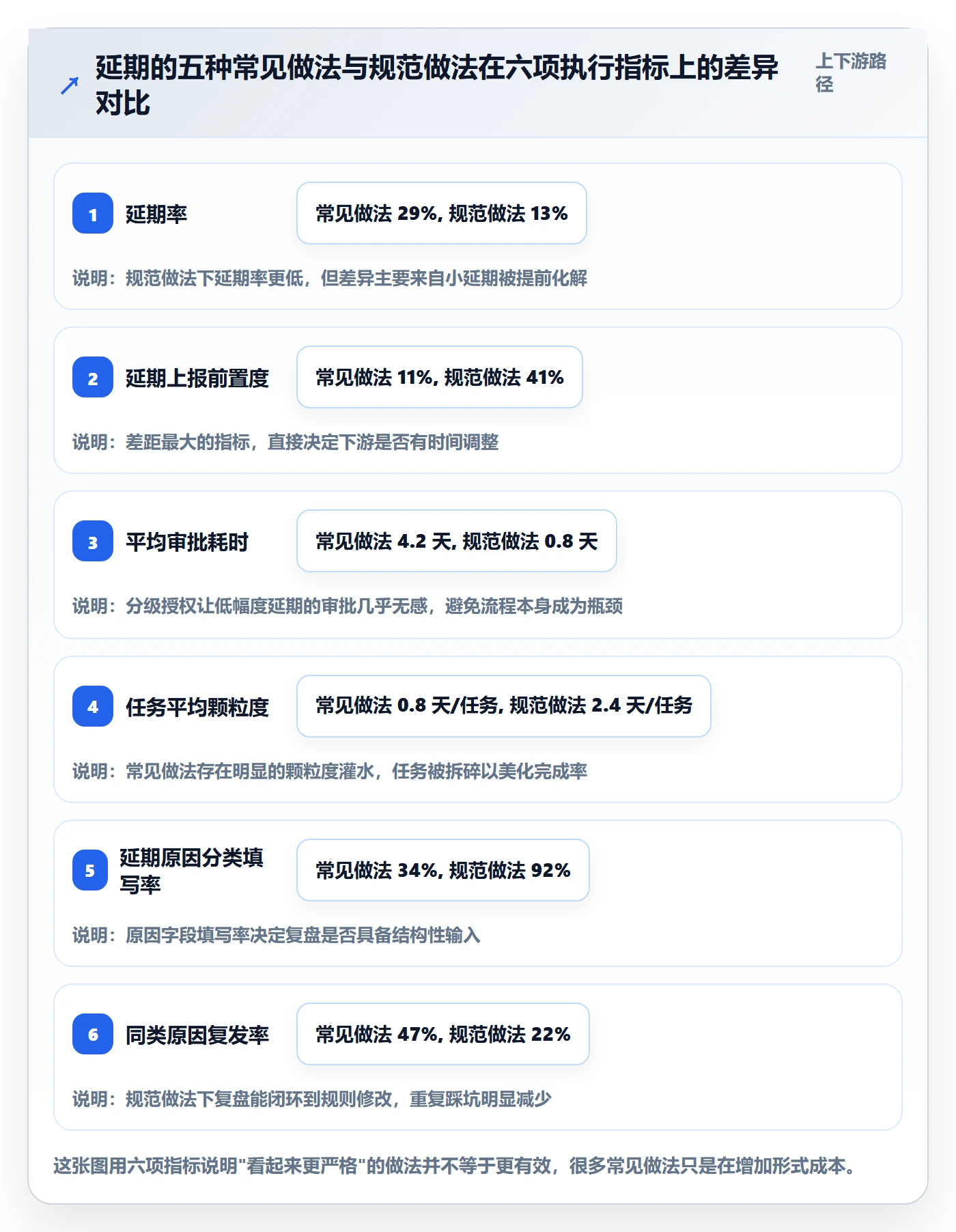 延期流程与规范:研发团队任务执行入门指南关键指标