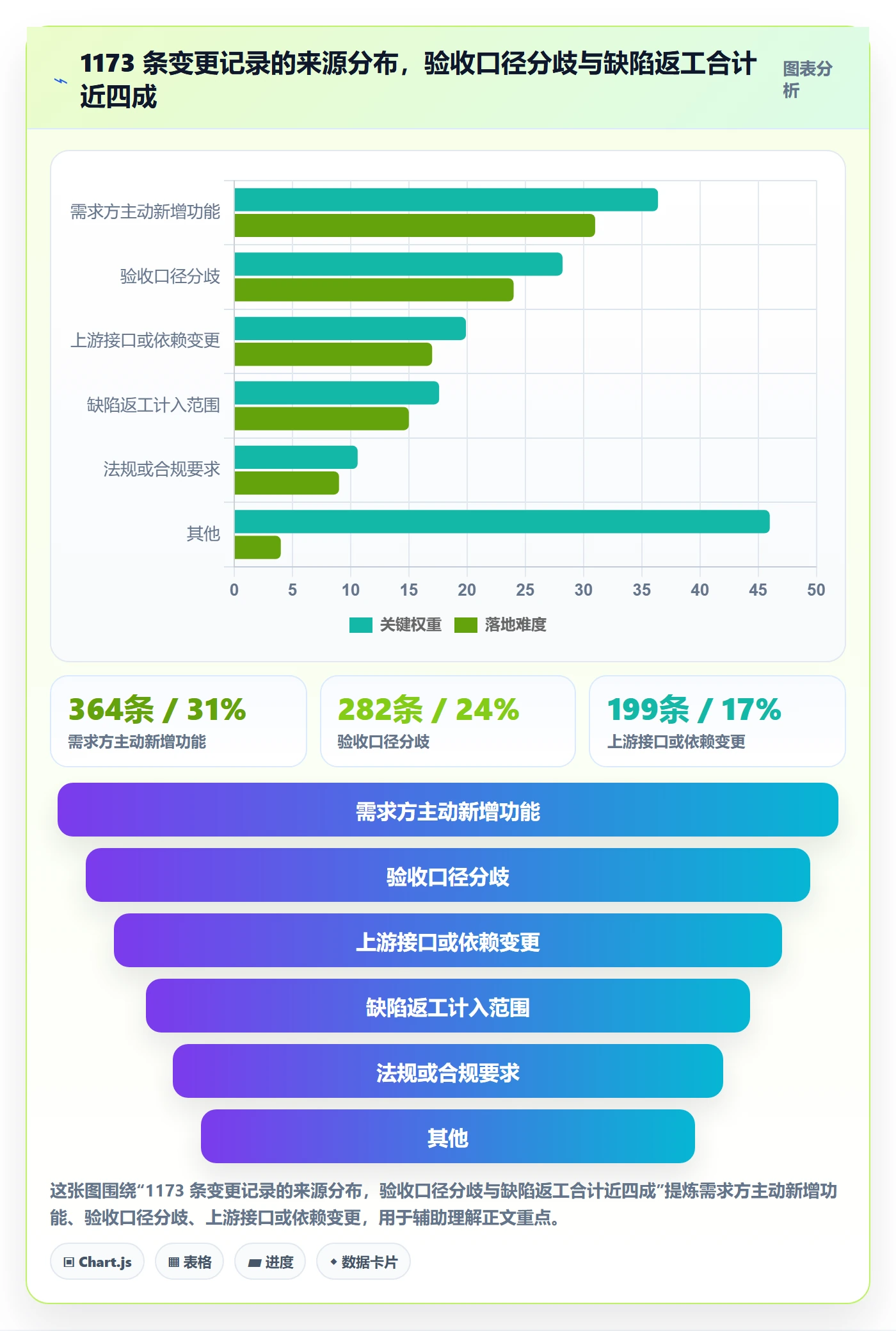 工作范围最佳实践：企业管理者项目范围实操方法，常见问题