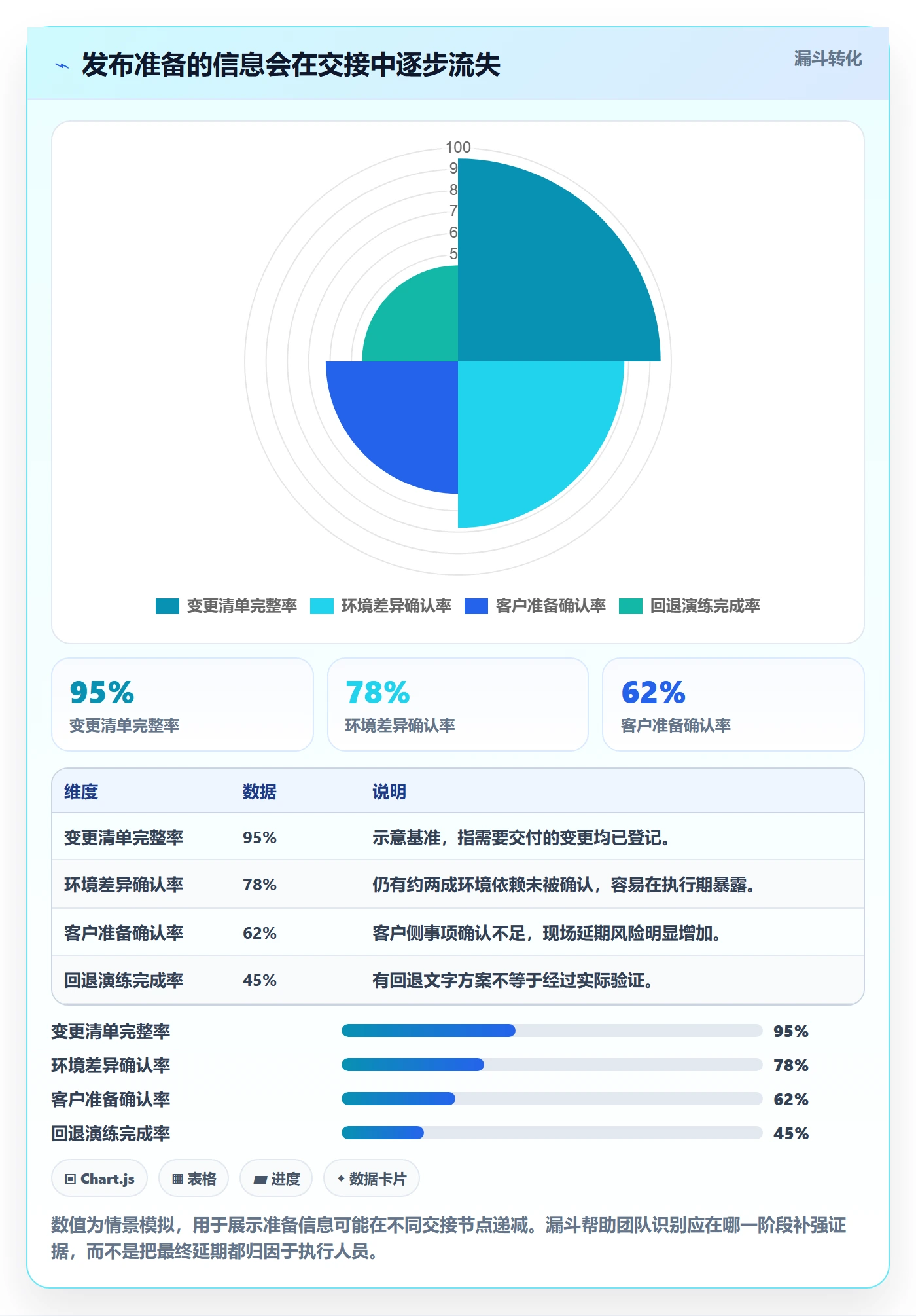 发布最佳实践:实施团队发布管理流程优化,常见问题