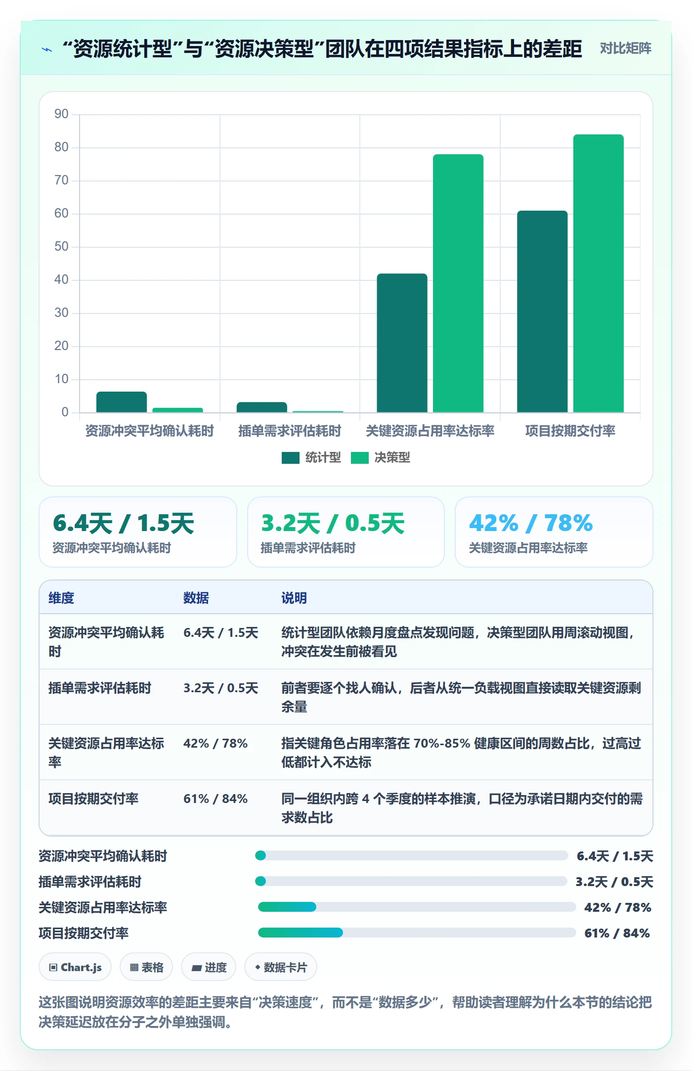 资源实操方法：项目负责人提升资源管理效率的数据分析方法与模板