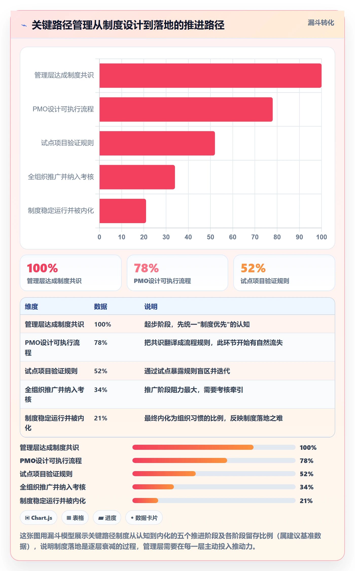 任务依赖关键路径教程:管理层制度设计,避坑指南