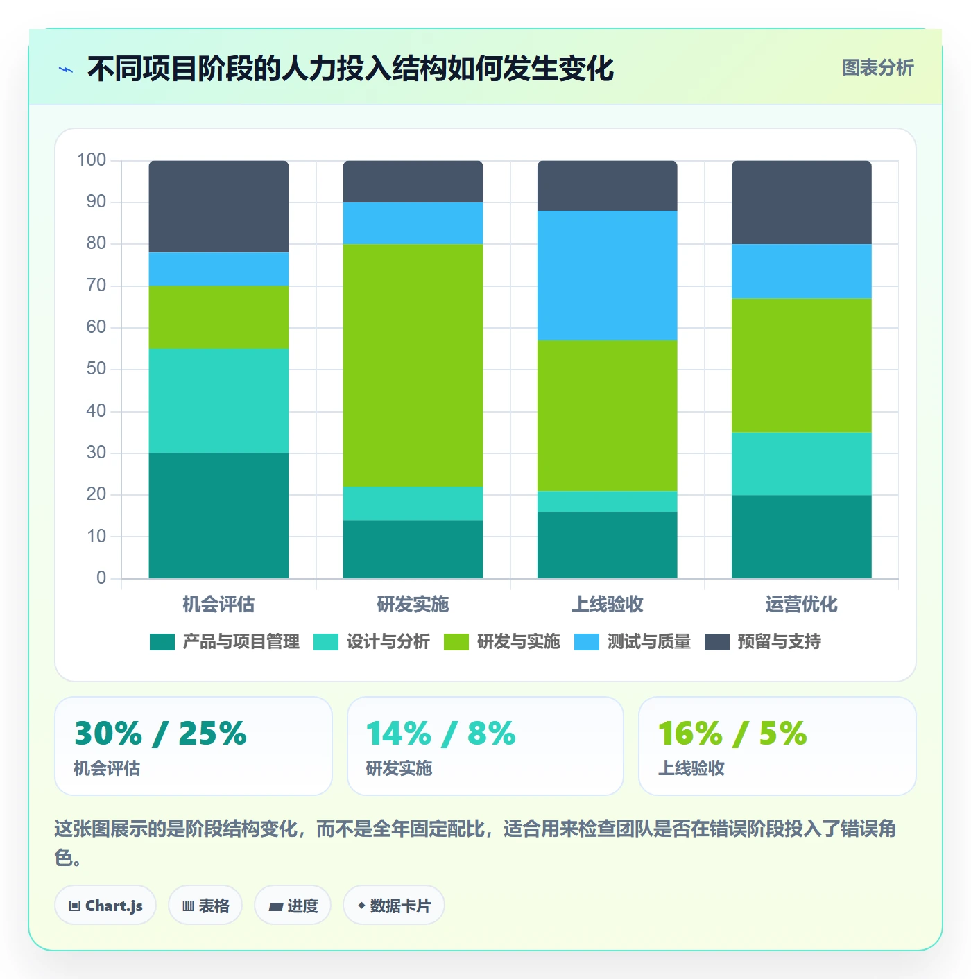 人力资源计划投入比例全流程：产品经理实操方法与一文讲清